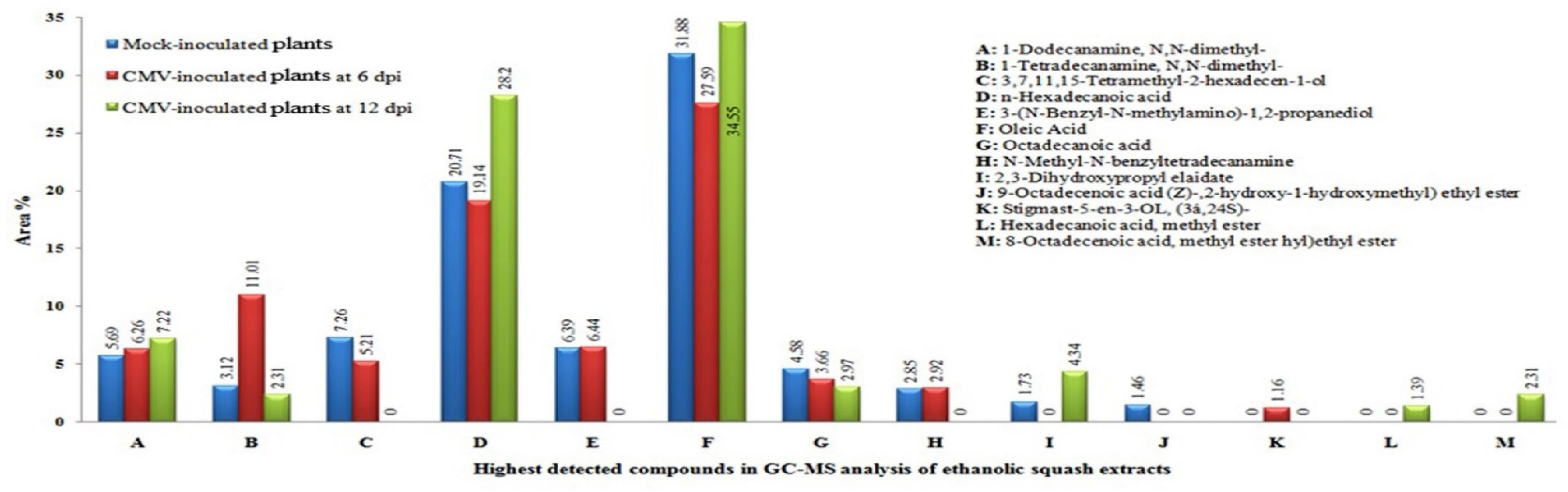 Plants 11 01908 g009 550