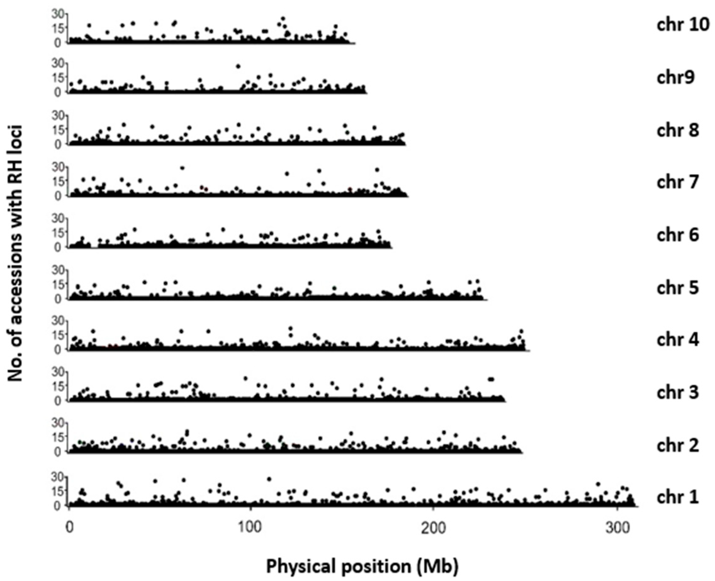 Plants 11 01909 g001