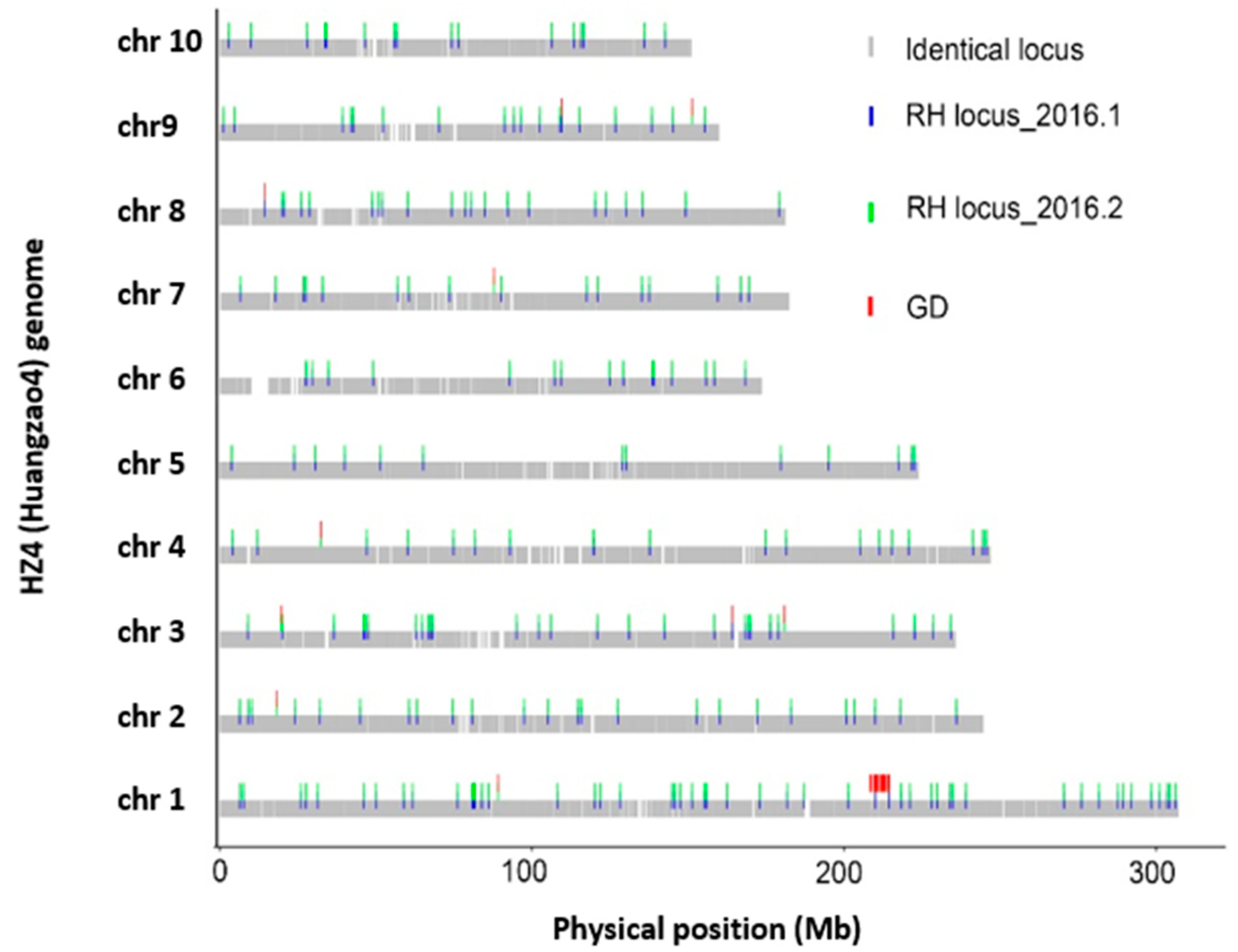 Plants 11 01909 g002