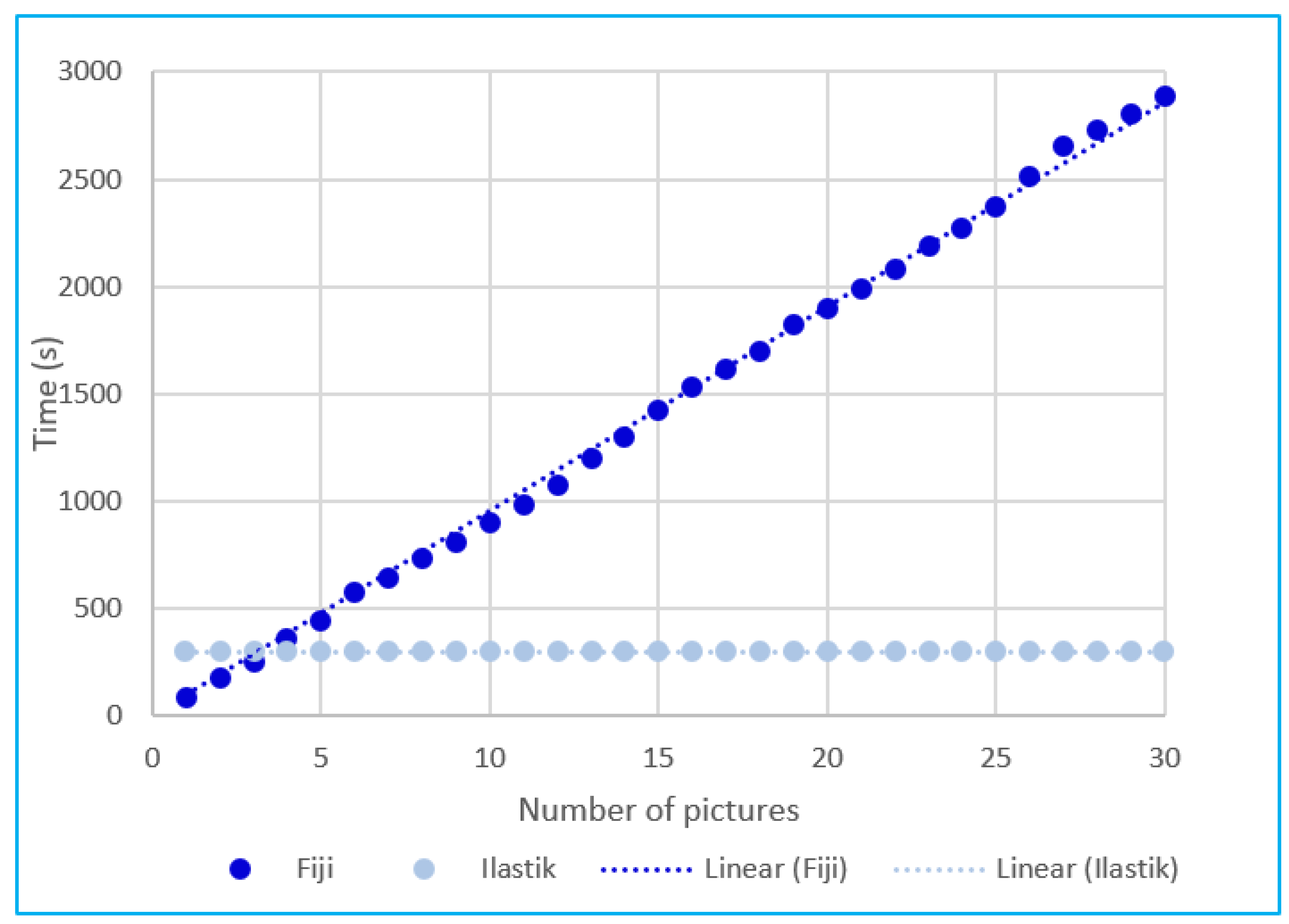 Plants 11 01910 g004