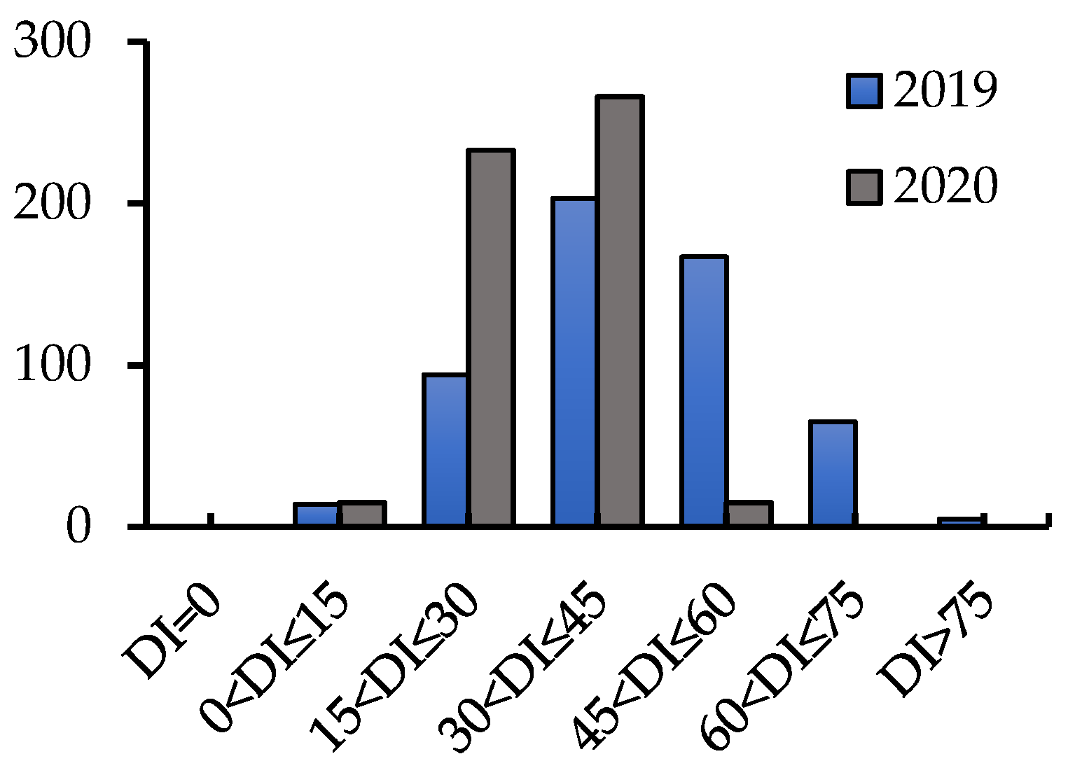 Plants 11 01912 g001 550
