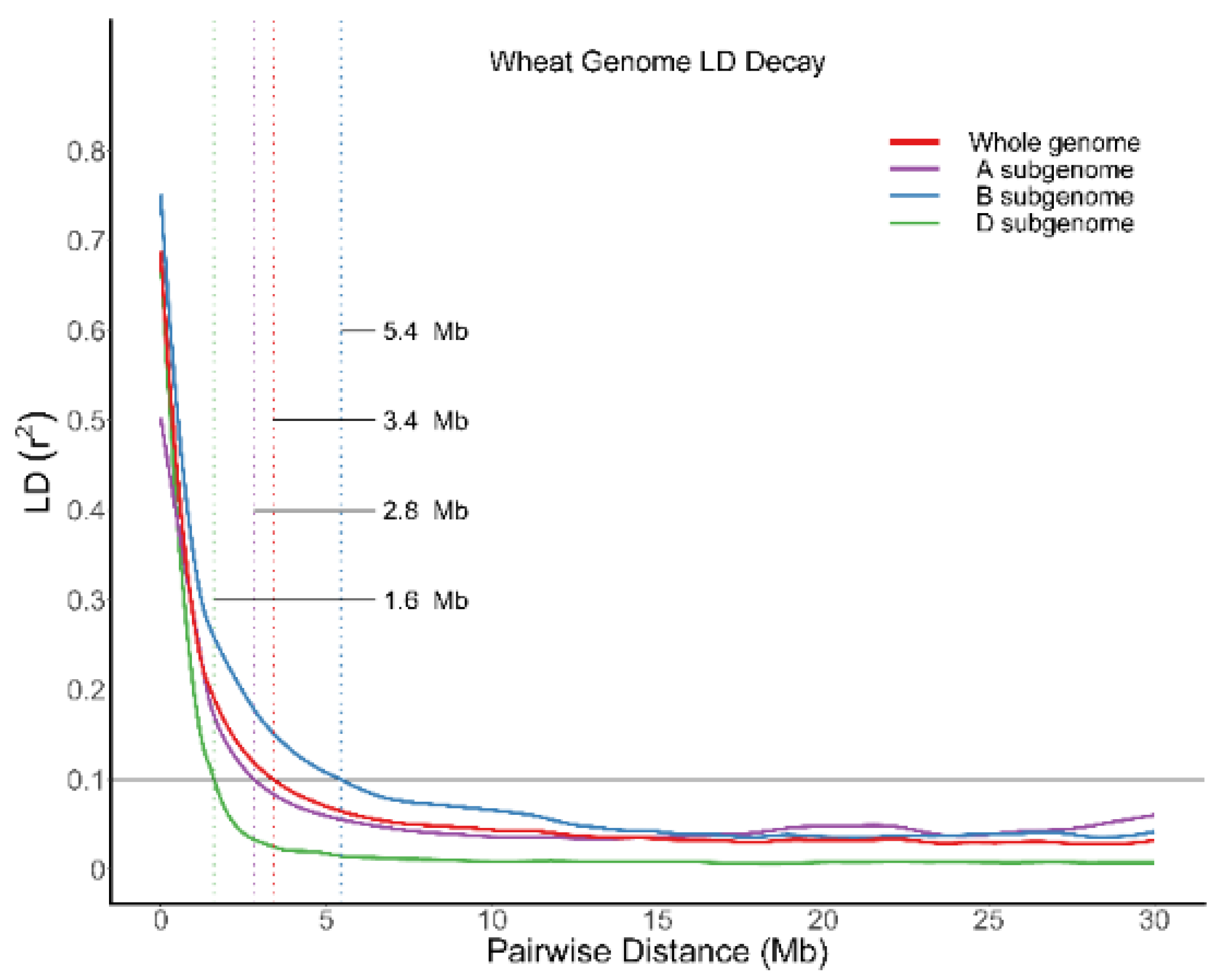 Plants 11 01912 g003 550