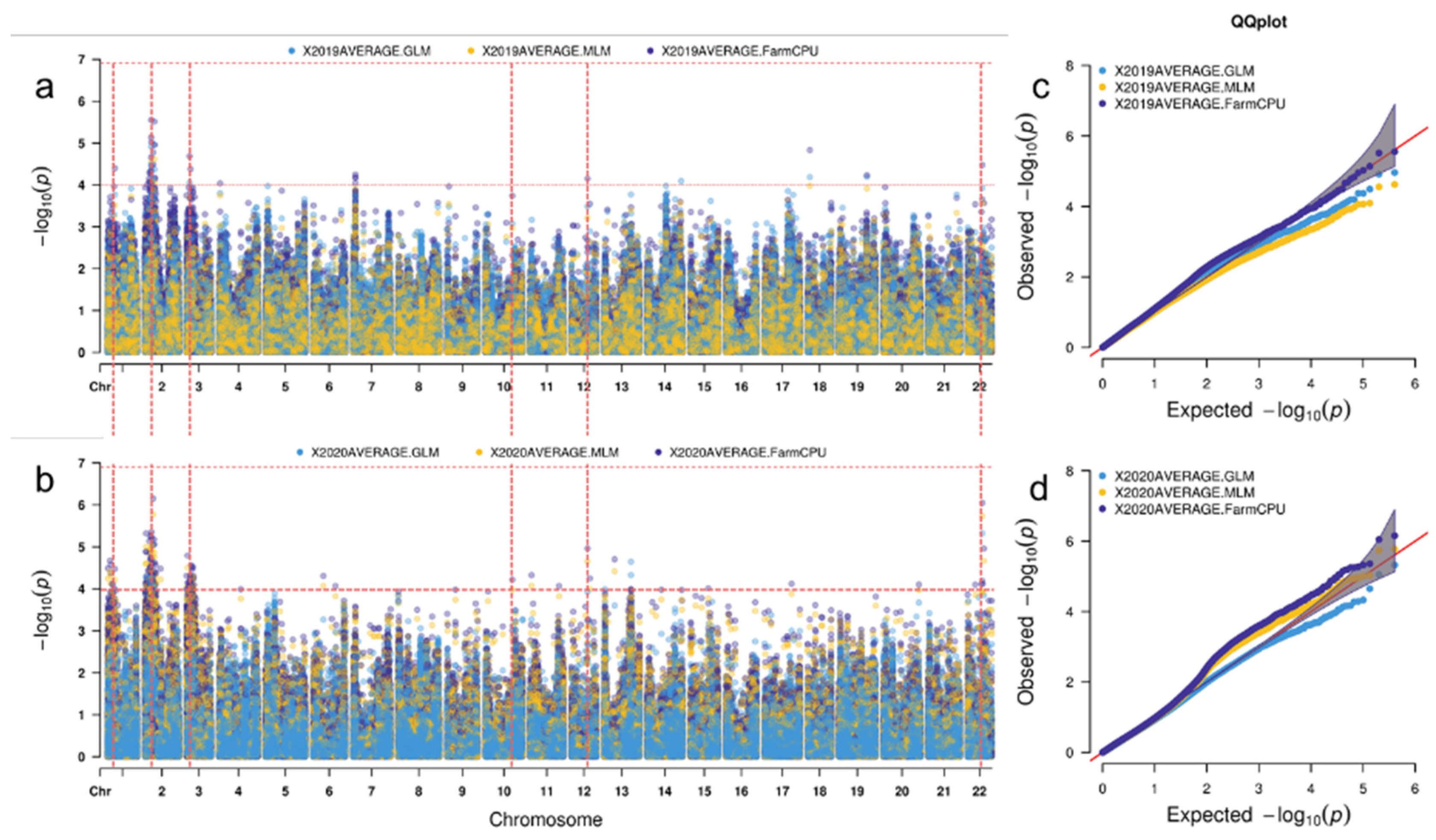 Plants 11 01912 g004 550
