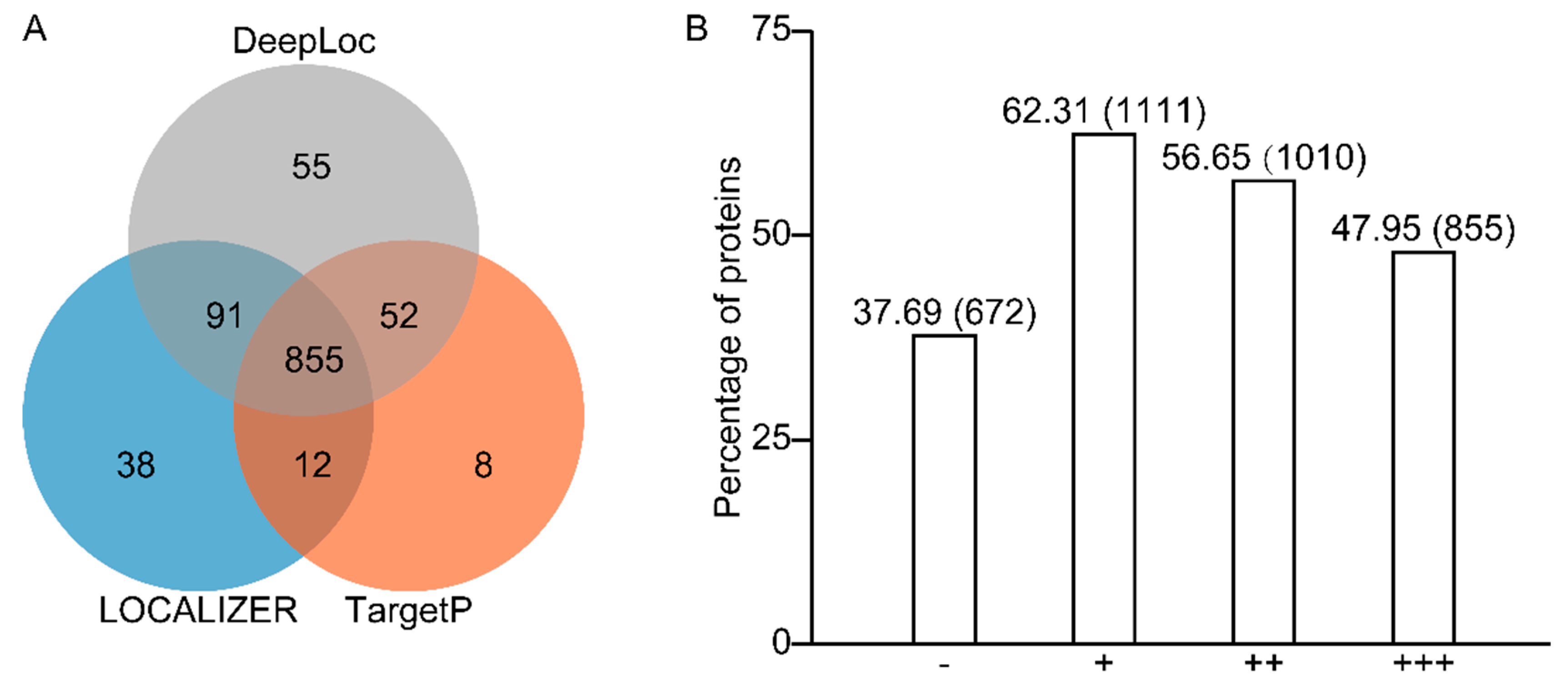 Plants 11 01915 g001
