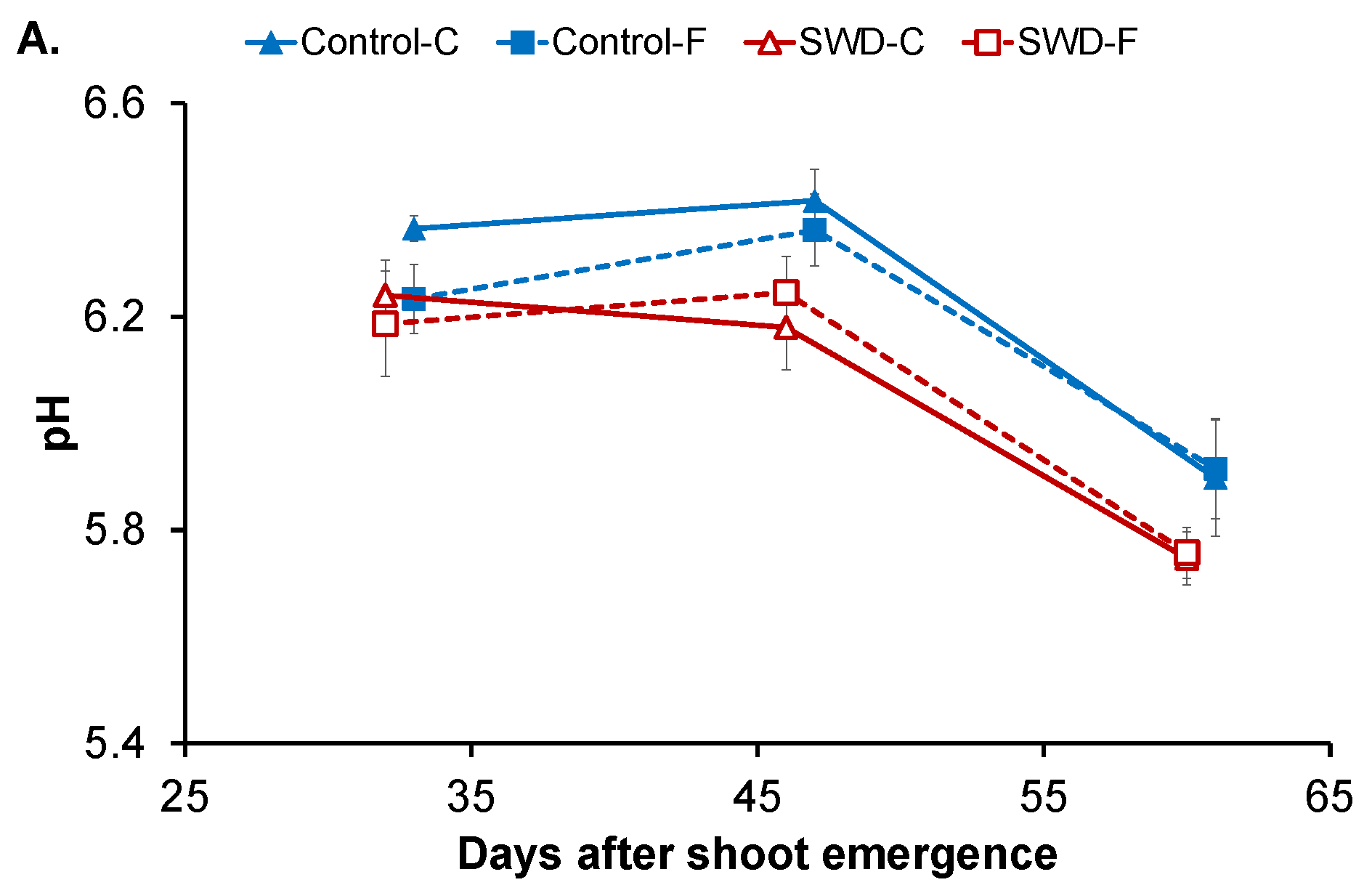 Plants 11 01918 g002a