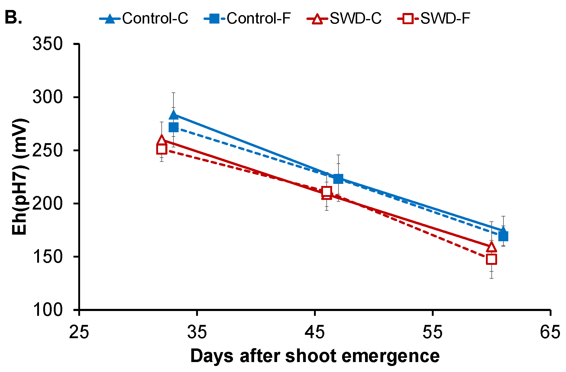 Plants 11 01918 g002b