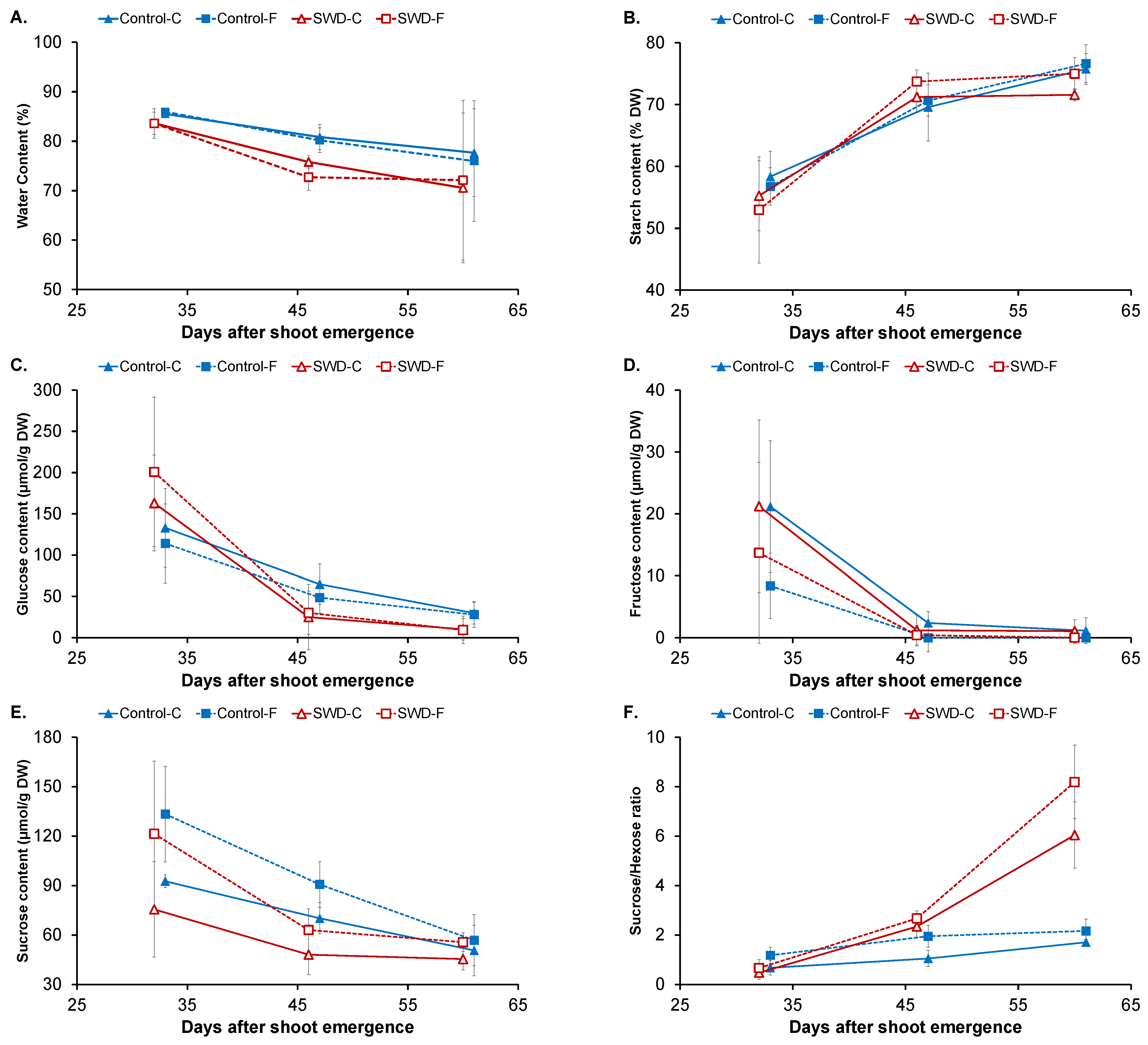 Plants 11 01918 g003a
