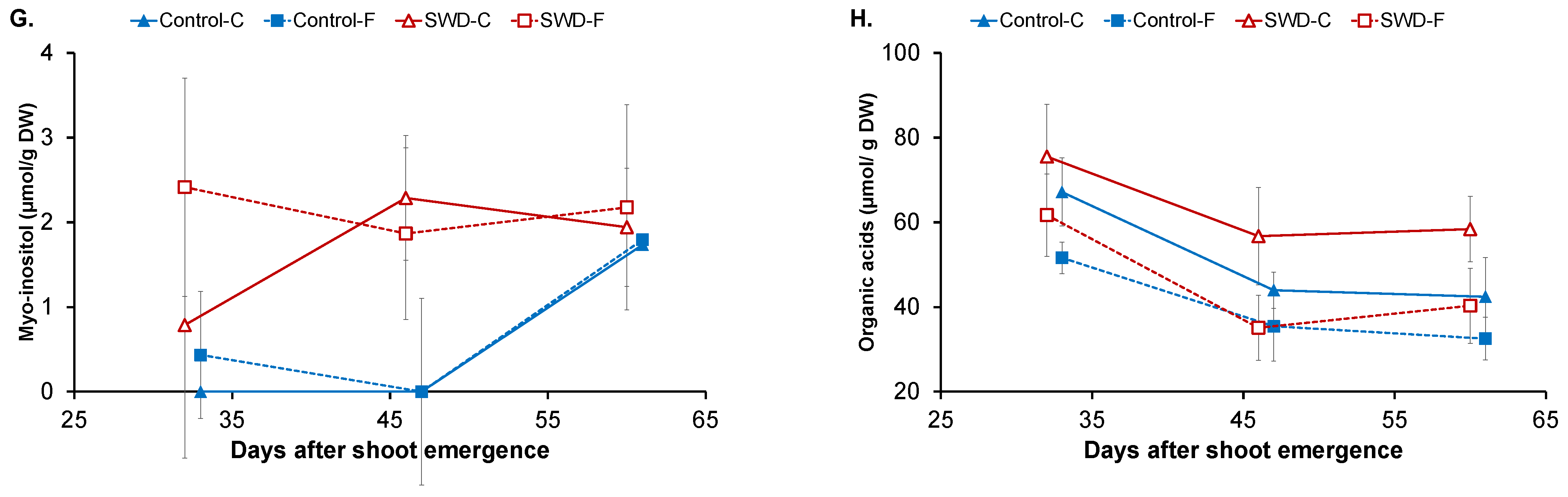 Plants 11 01918 g003b