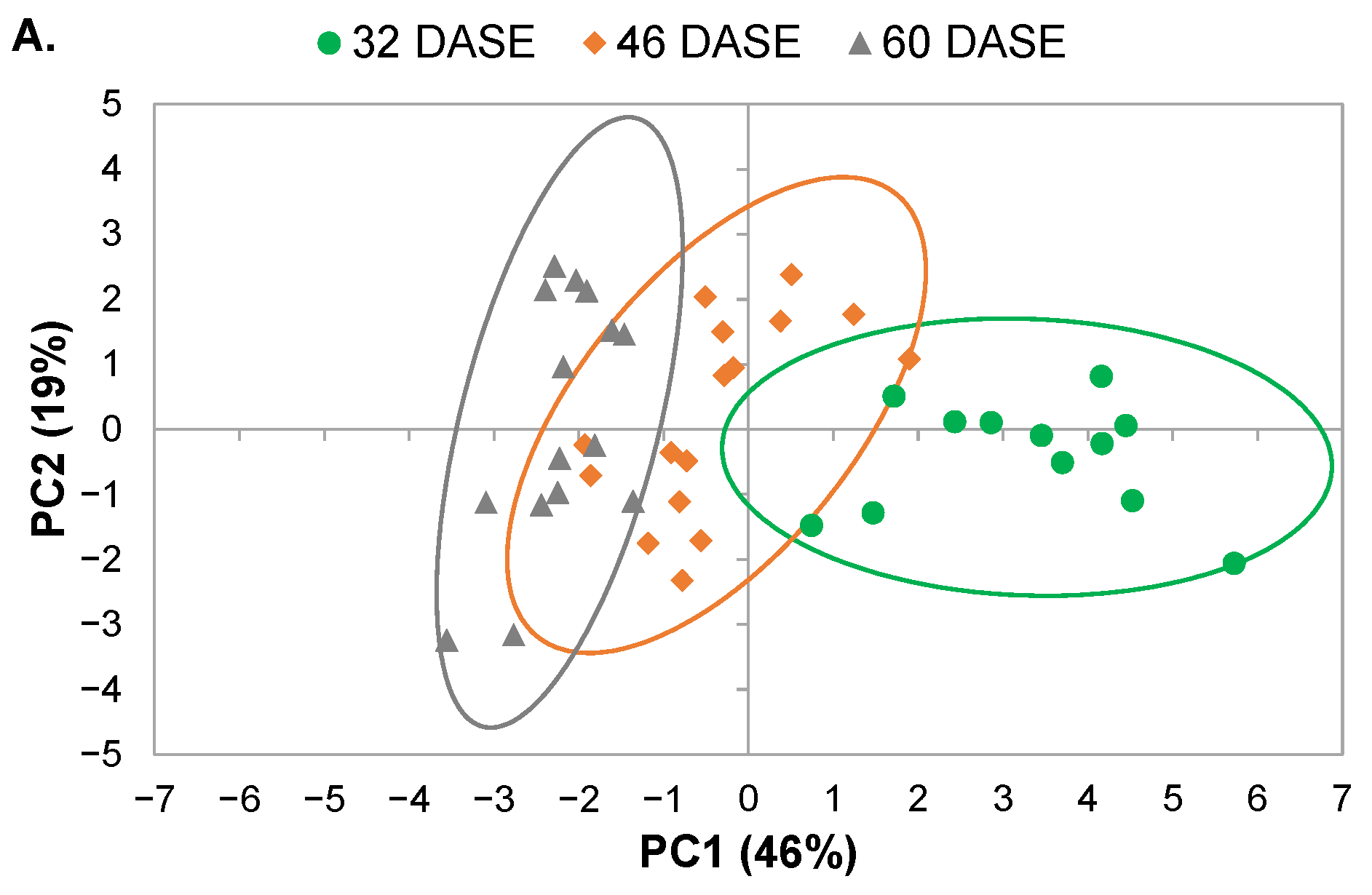 Plants 11 01918 g006a