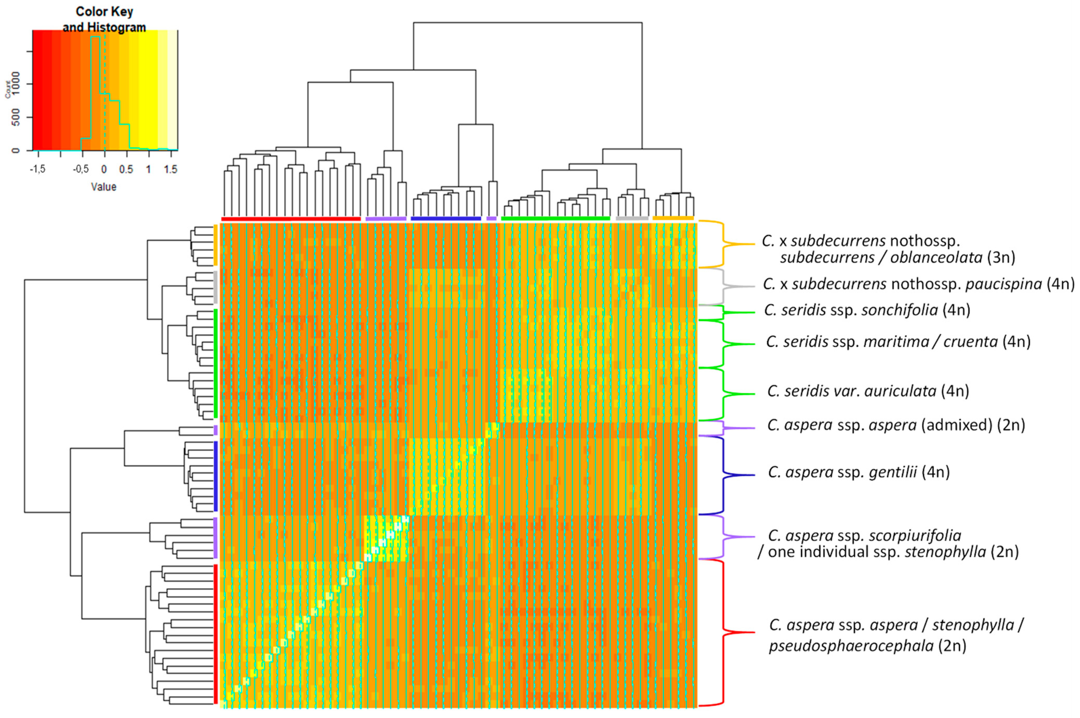 Plants 11 01919 g002 550