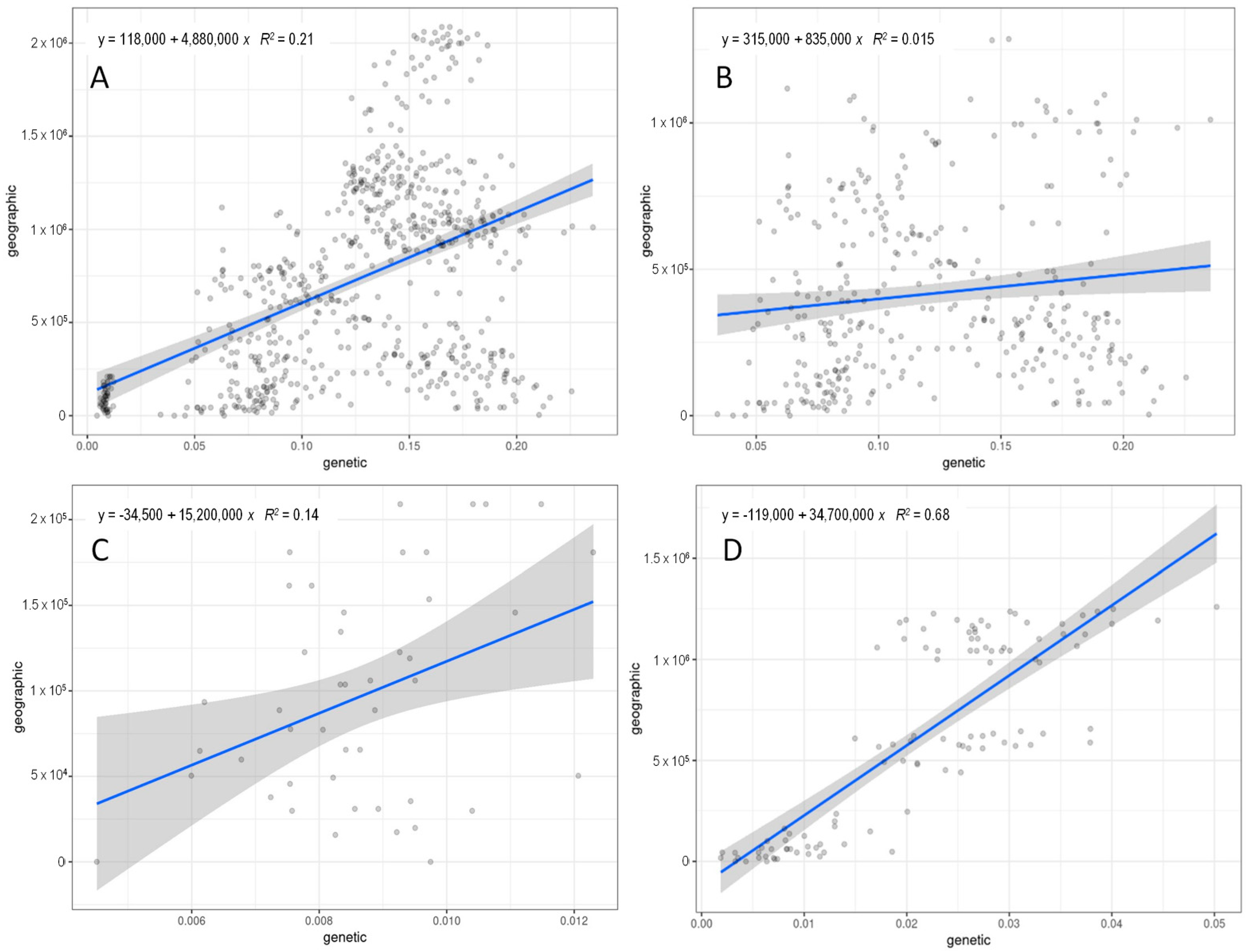 Plants 11 01919 g003 550