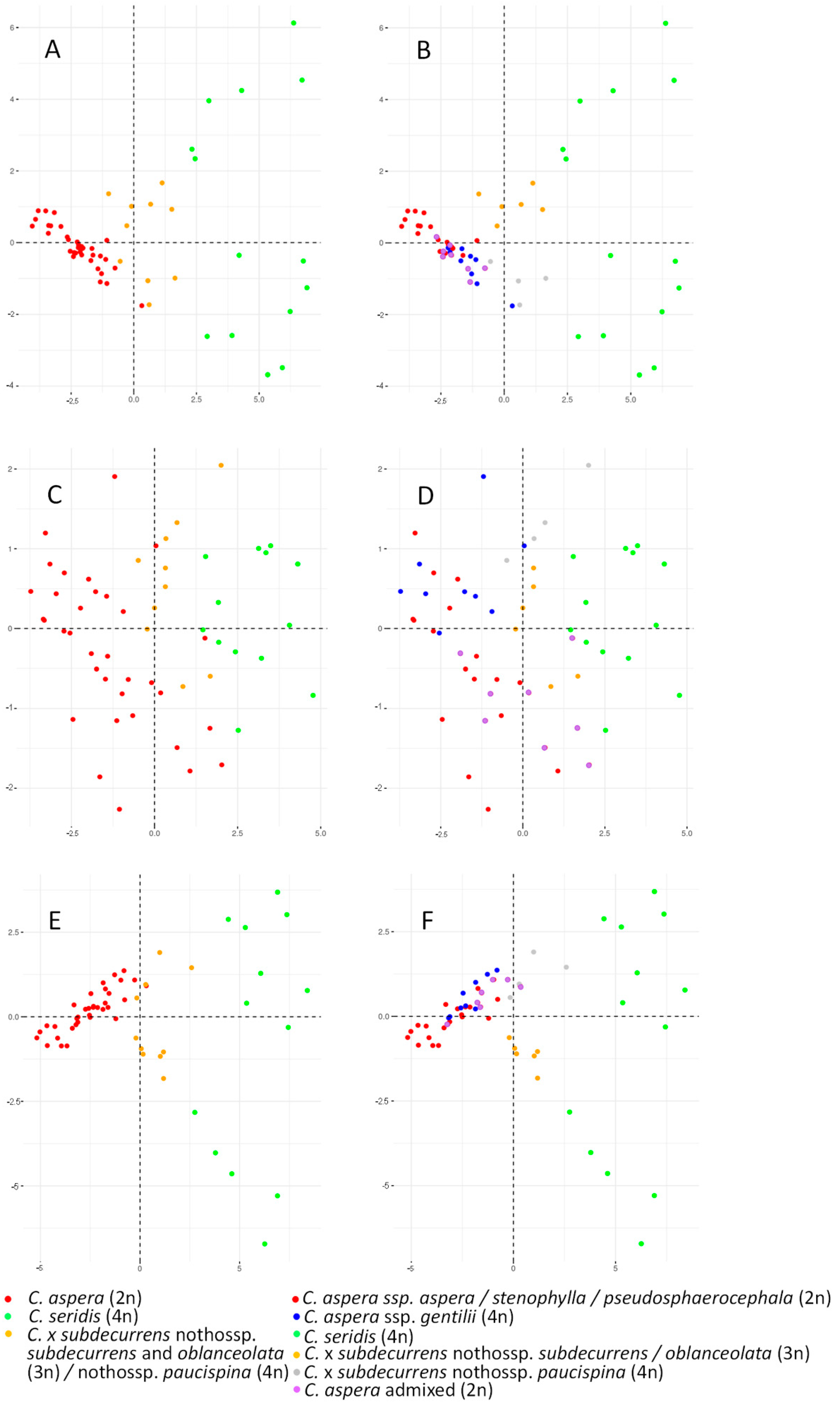 Plants 11 01919 g004 550