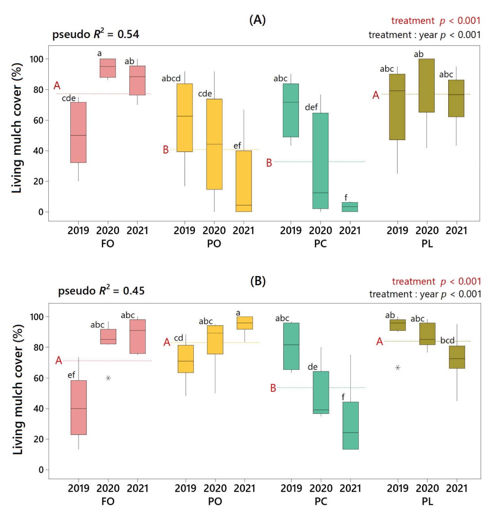 Plants 11 01921 g001