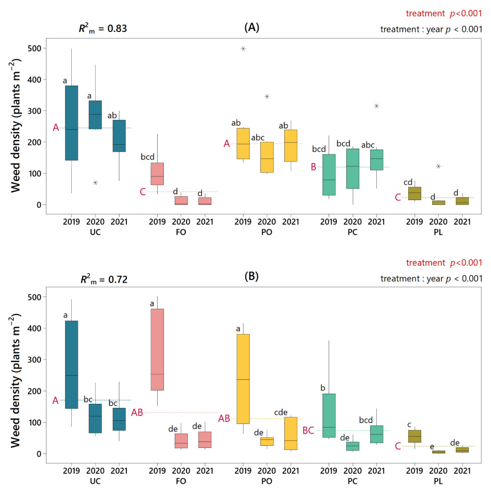 Plants 11 01921 g002