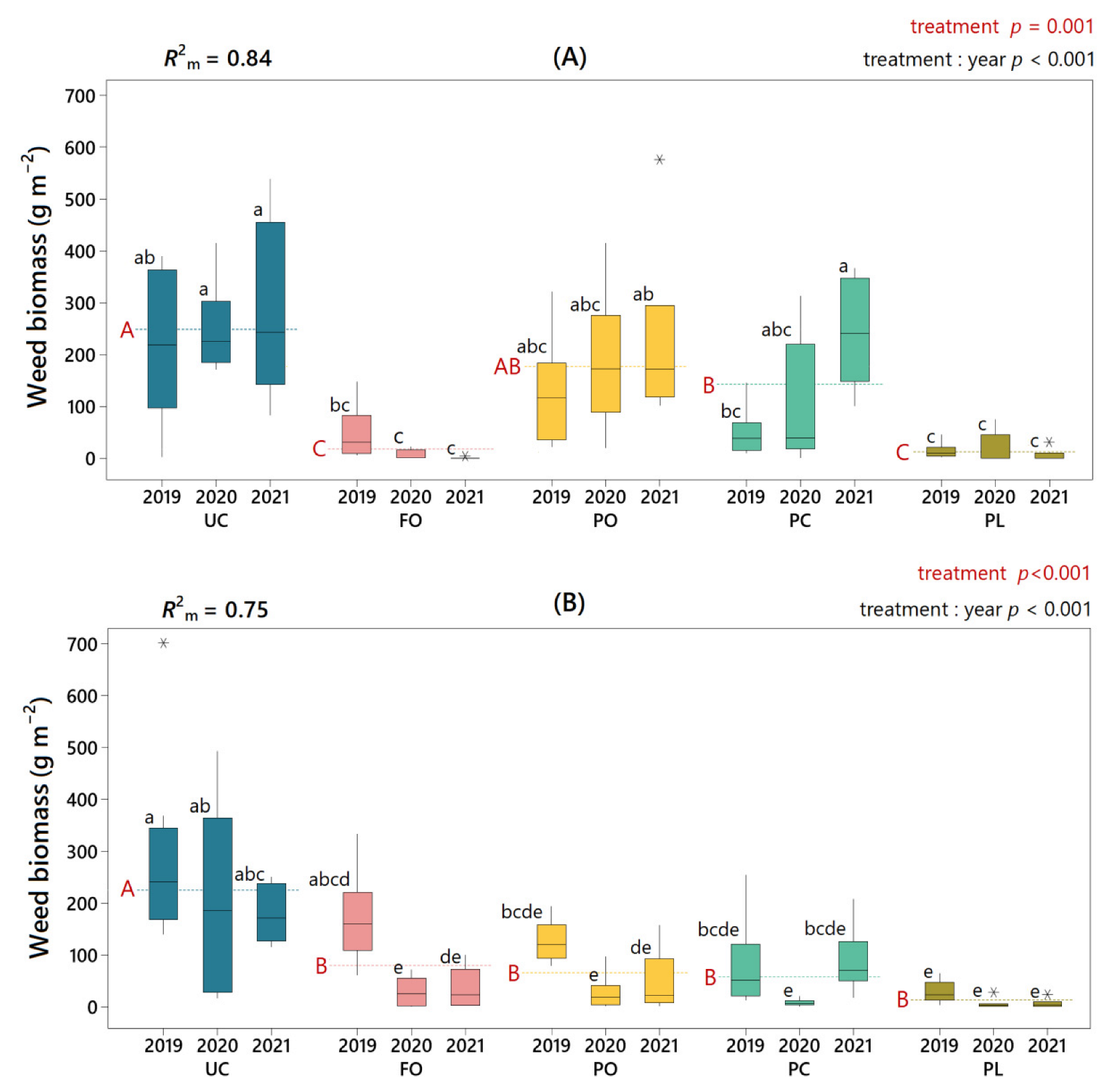 Plants 11 01921 g003