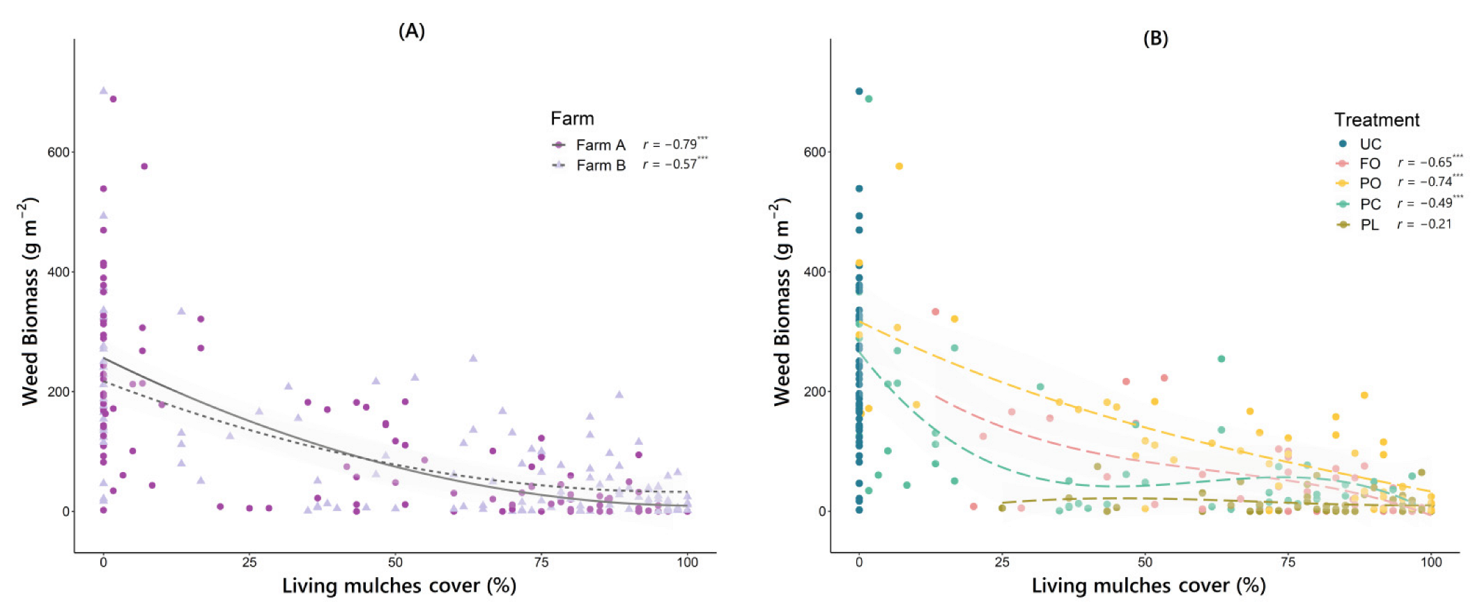 Plants 11 01921 g004