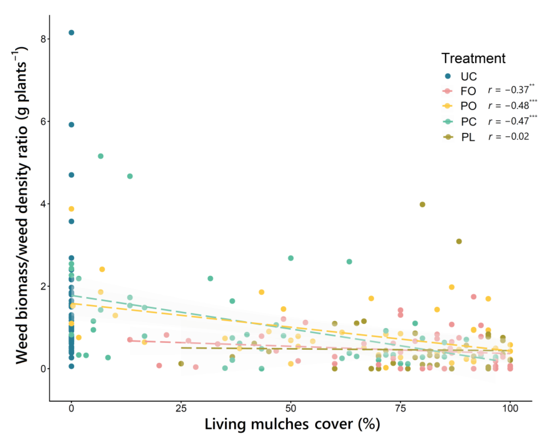 Plants 11 01921 g005