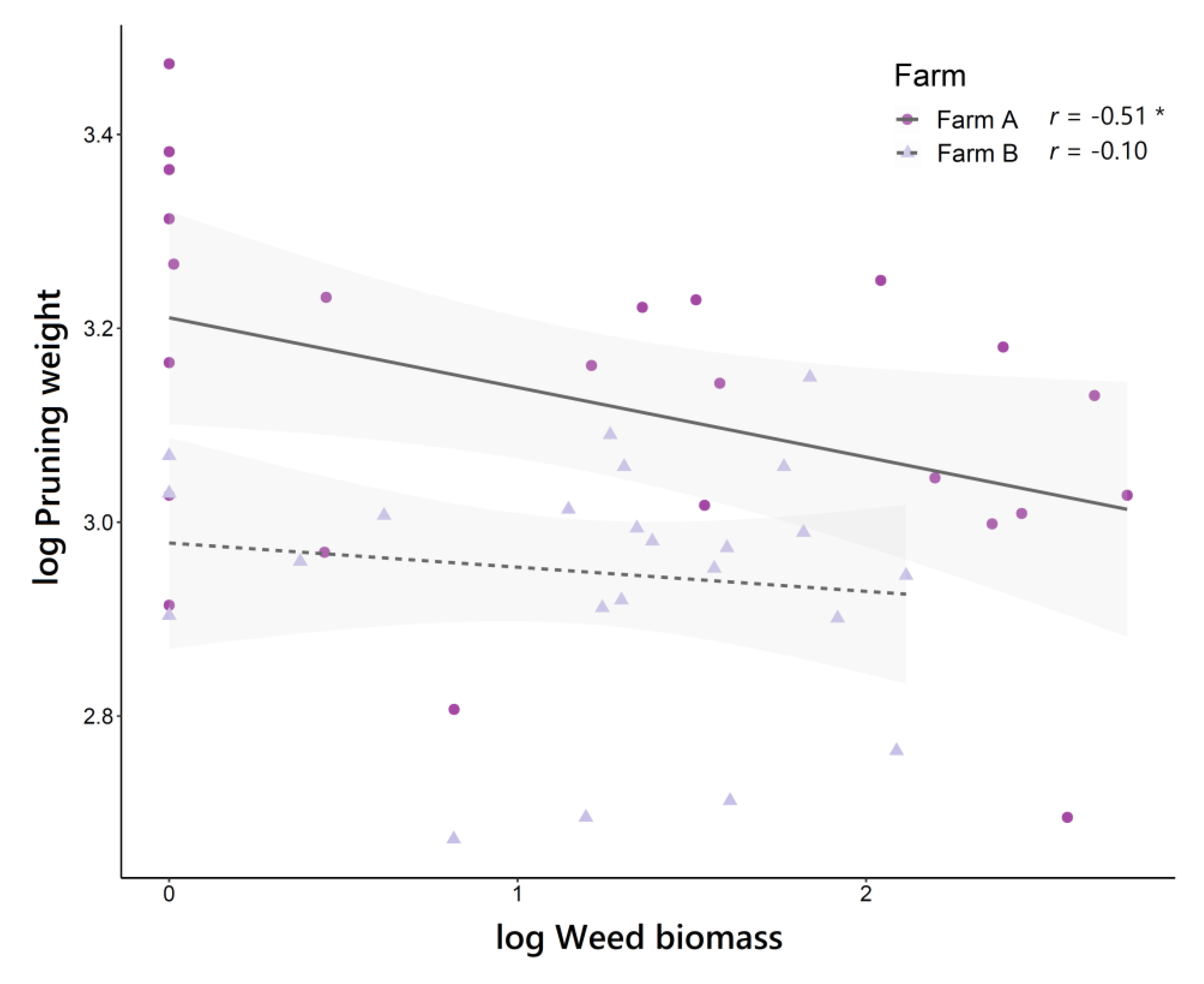 Plants 11 01921 g007