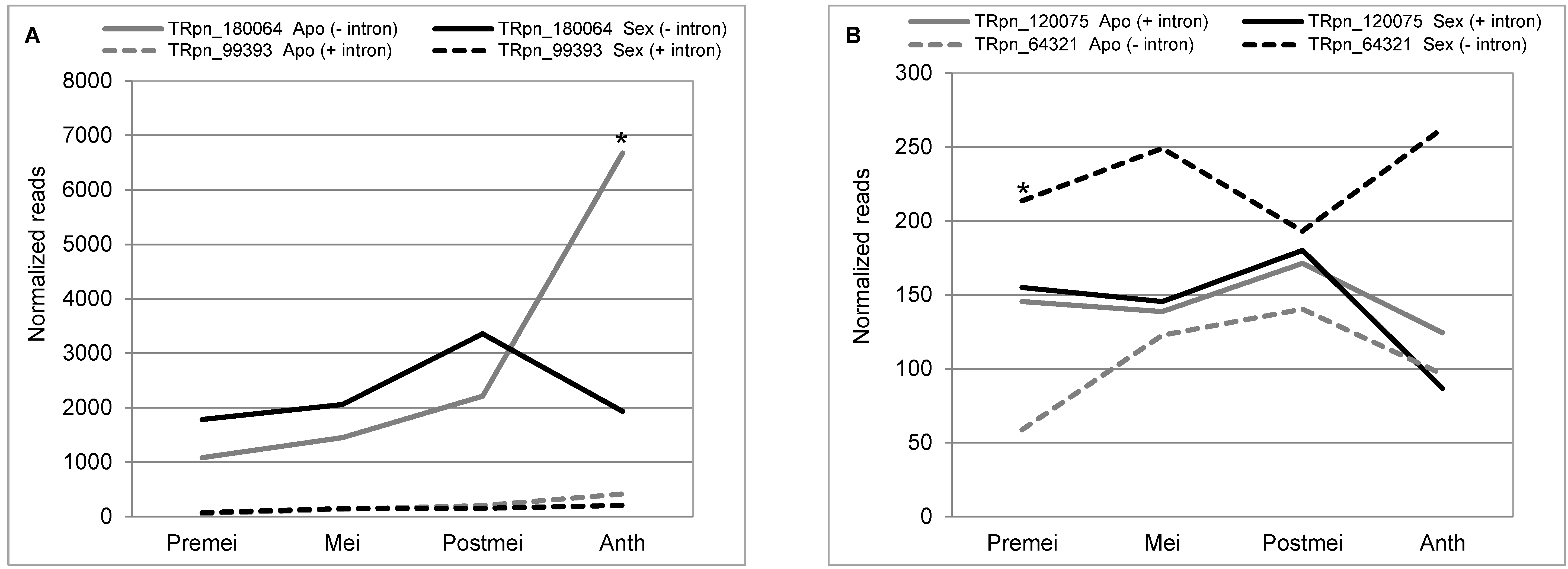 Plants 11 01929 g003 Plants 11 01929 g003