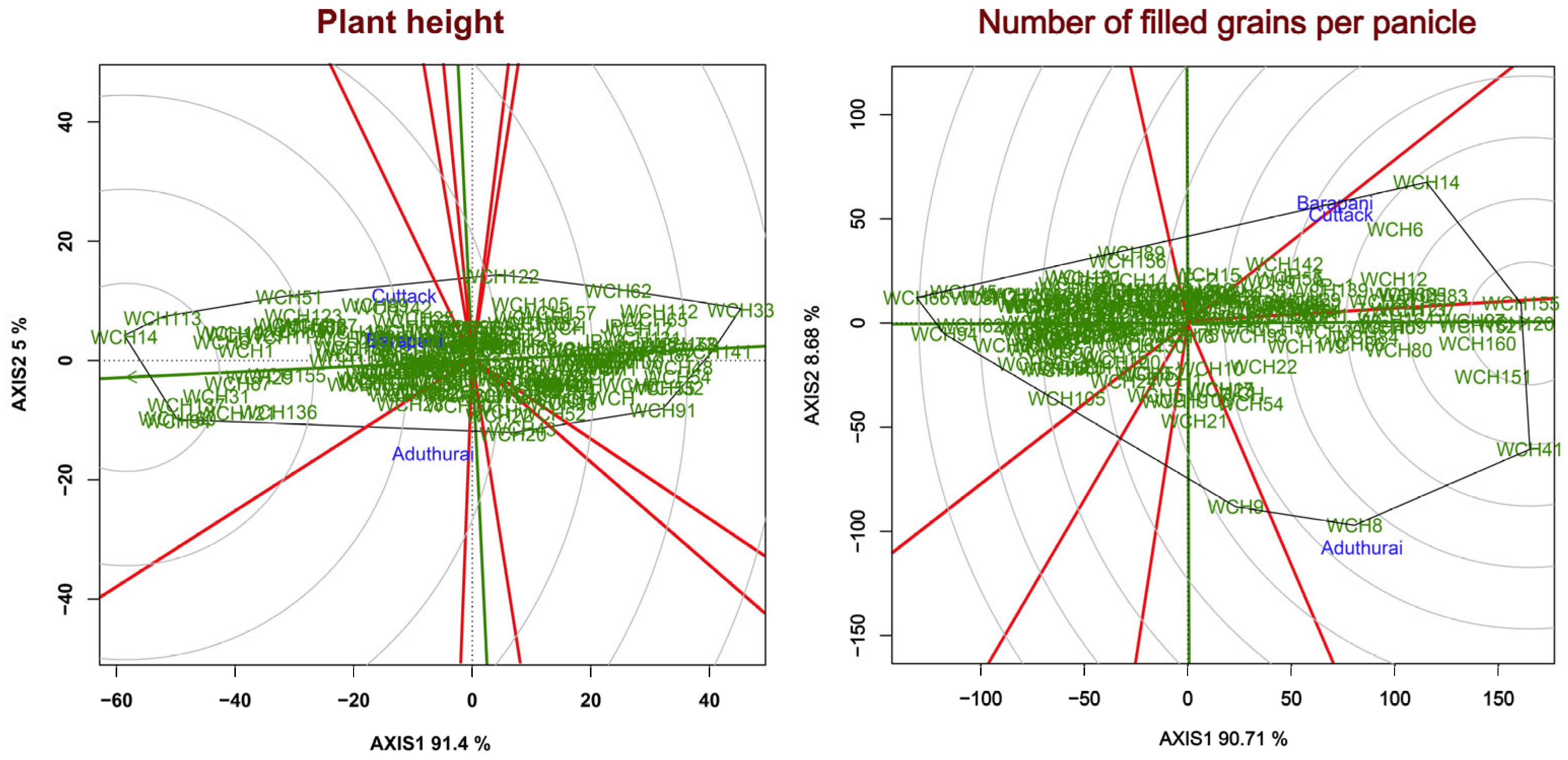 Plants 11 01930 g006