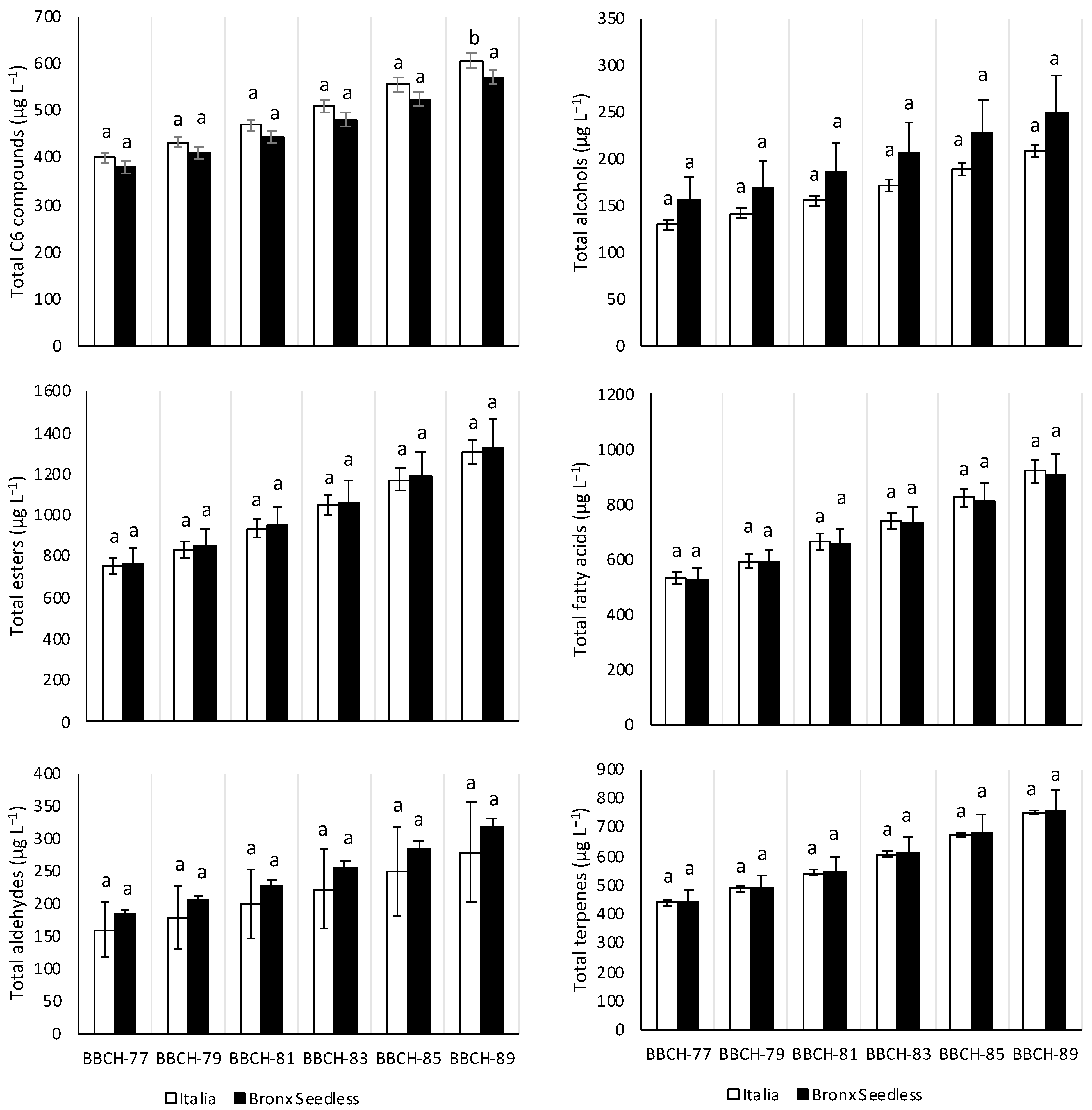 Plants 11 01935 g001 550