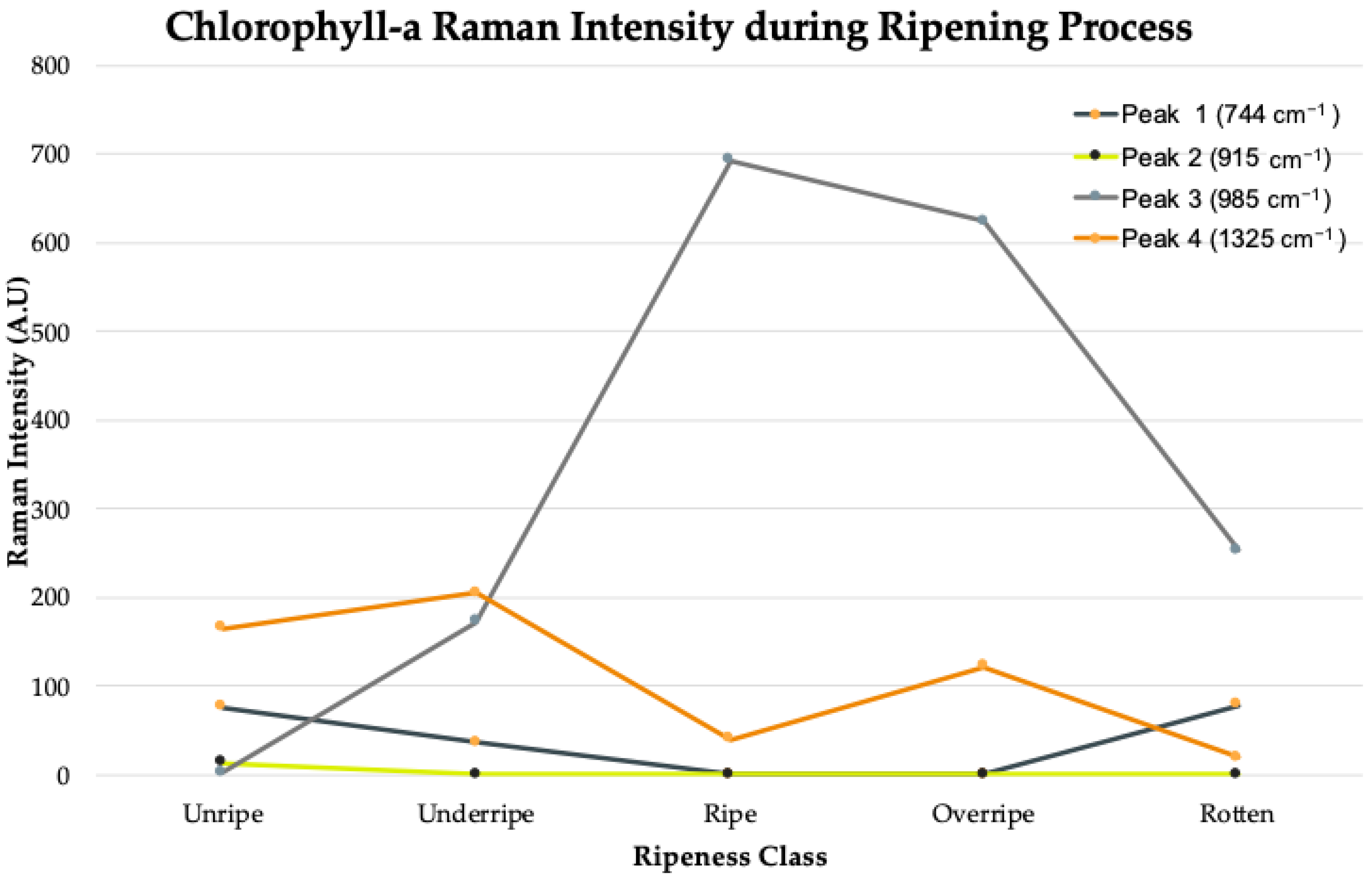 Plants 11 01936 g005 Plants 11 01936 g005