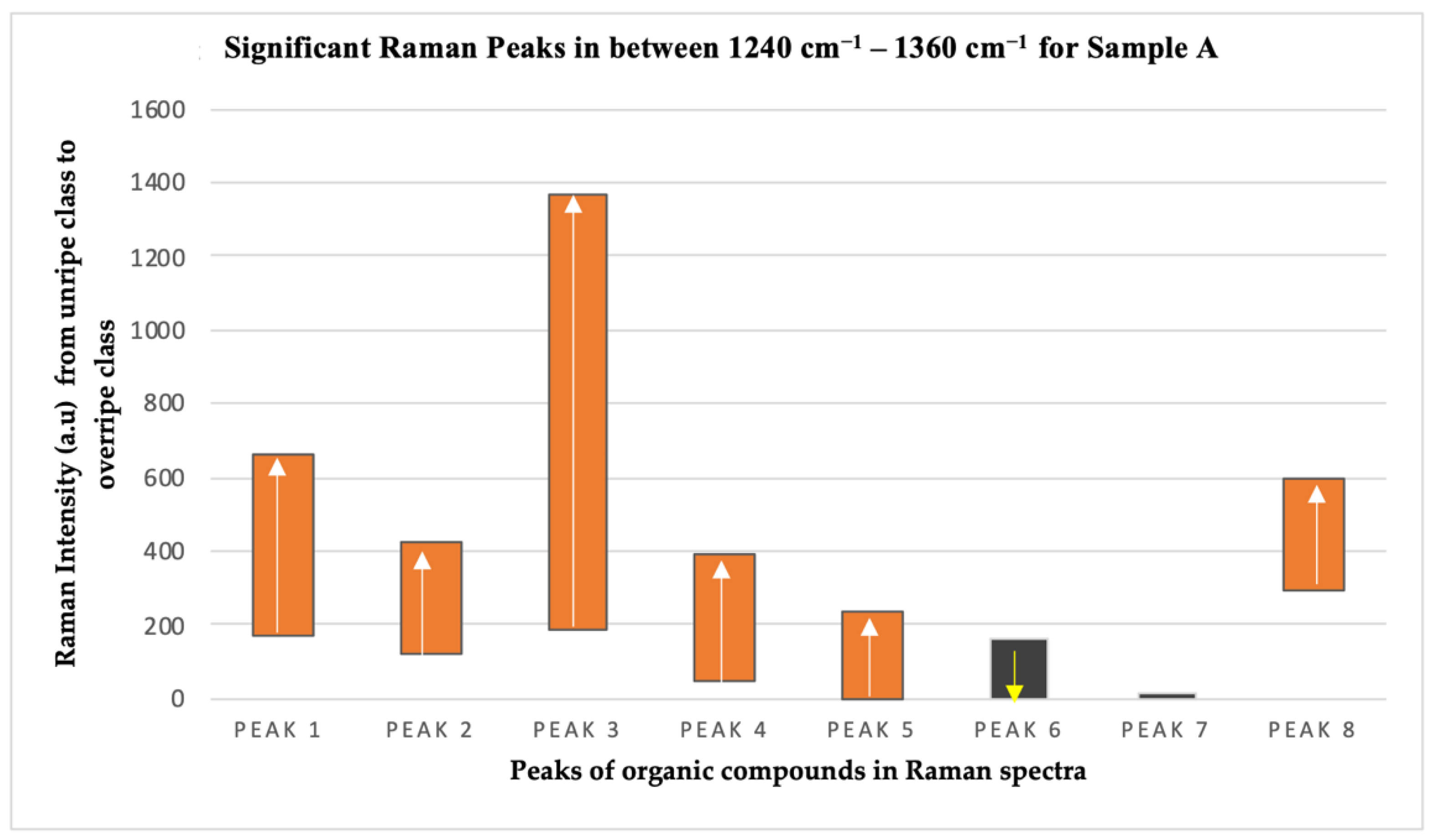 Plants 11 01936 g007 Plants 11 01936 g007