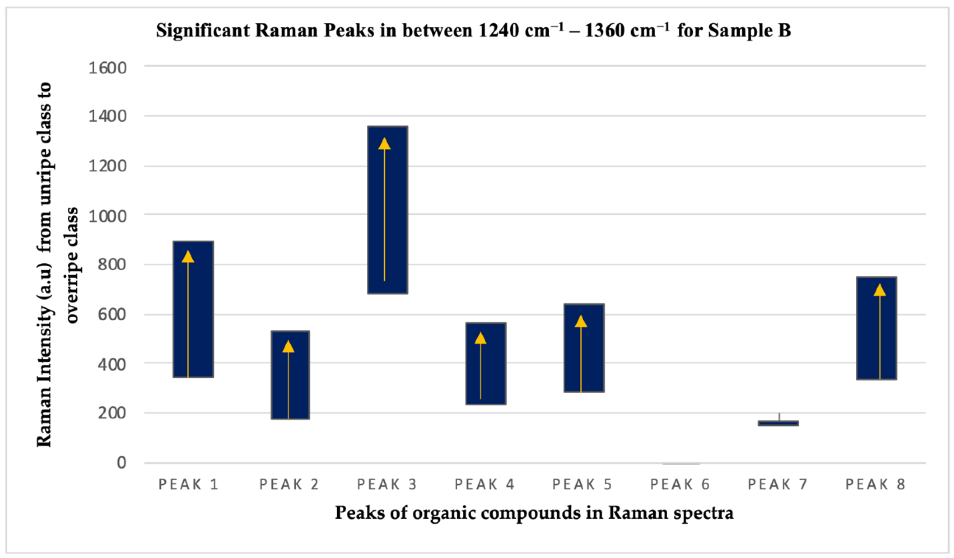Plants 11 01936 g008 Plants 11 01936 g008