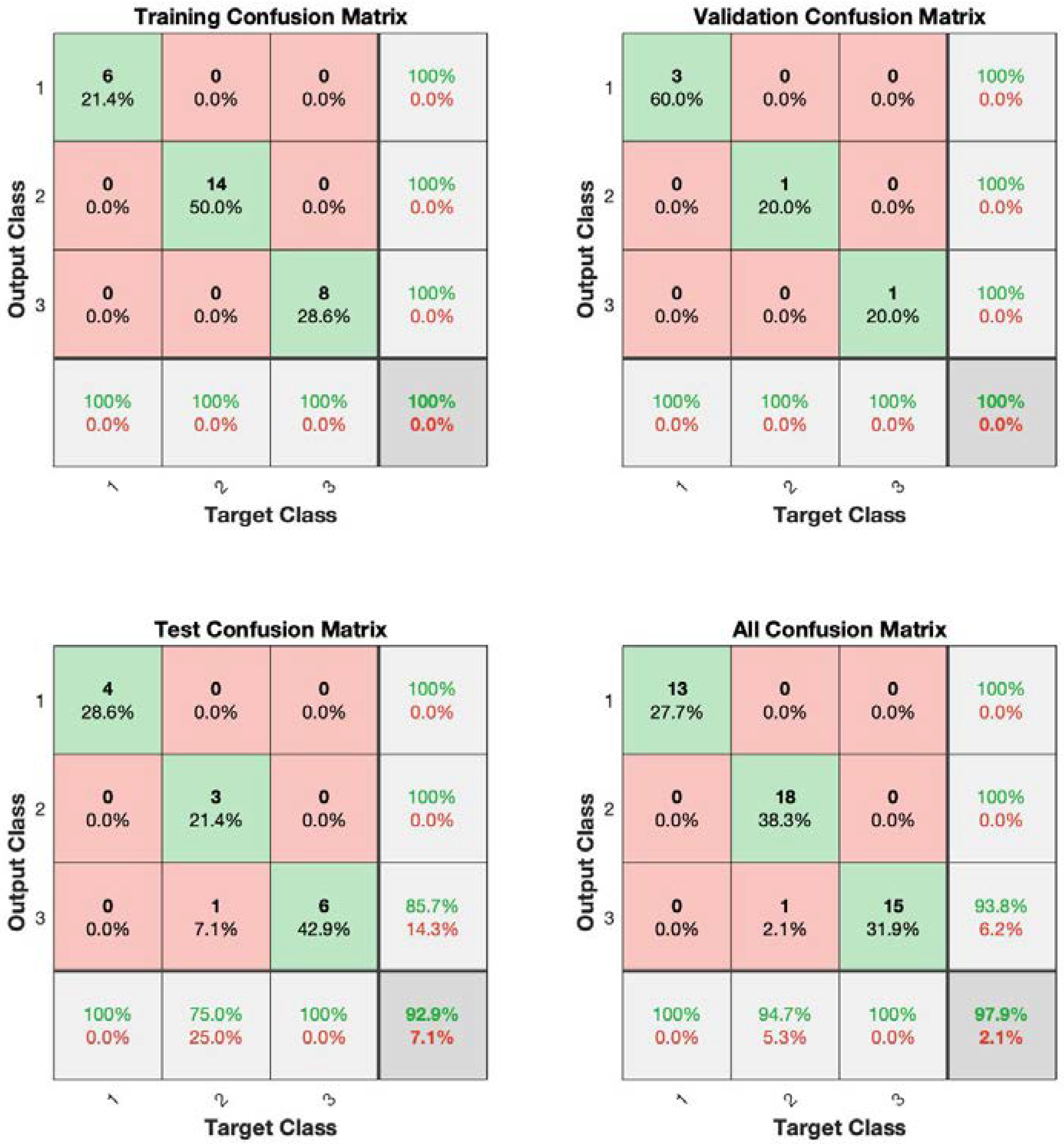 Plants 11 01936 g009 Plants 11 01936 g009