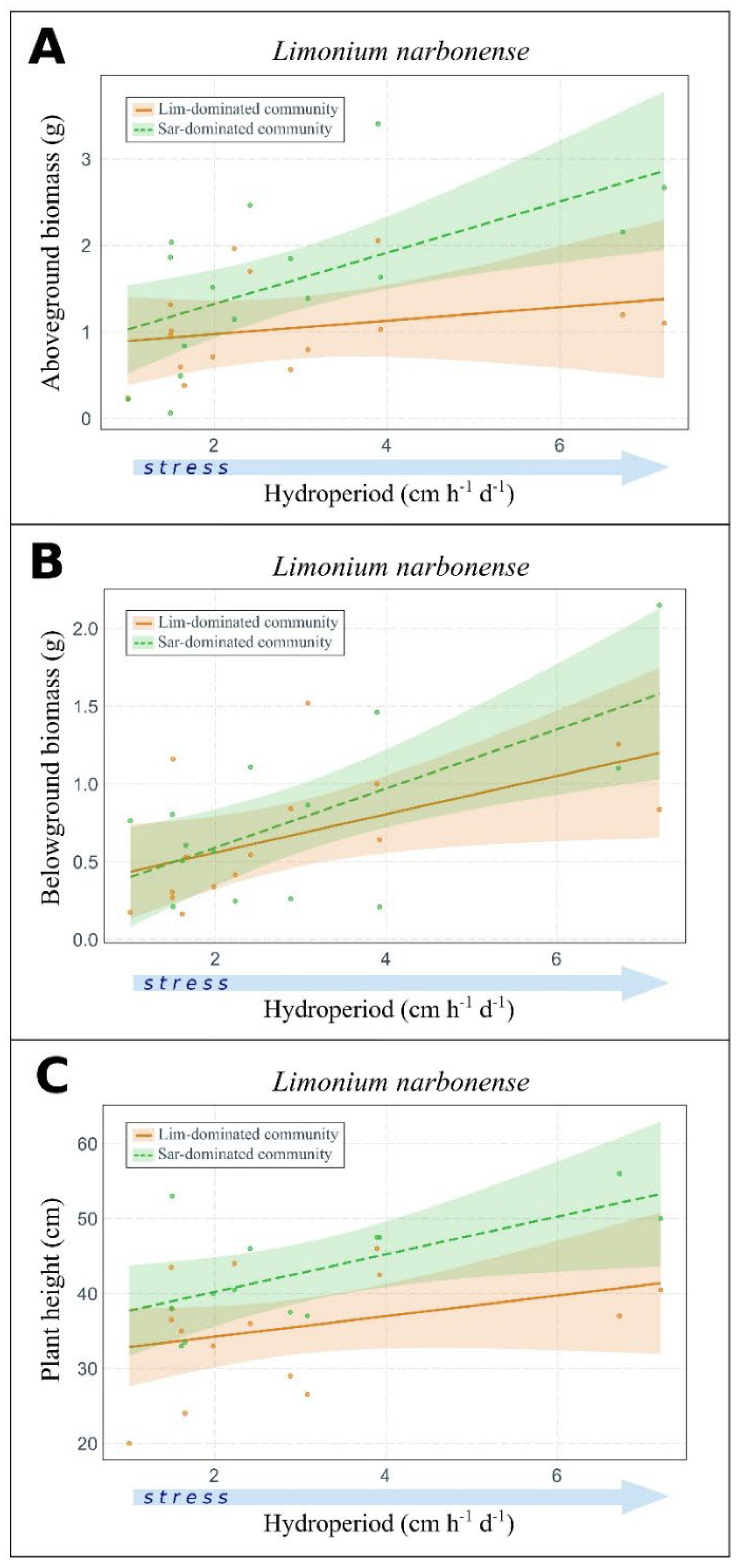 Plants 11 01940 g002 550