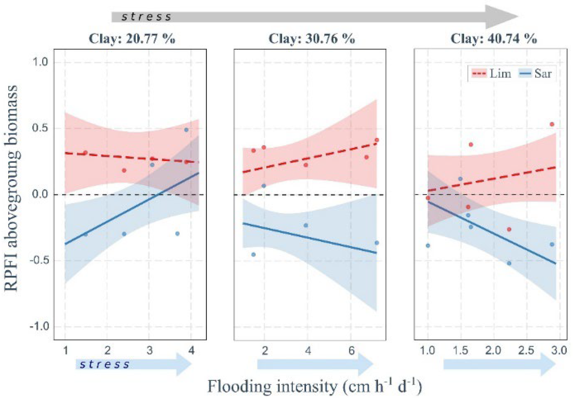 Plants 11 01940 g003 550