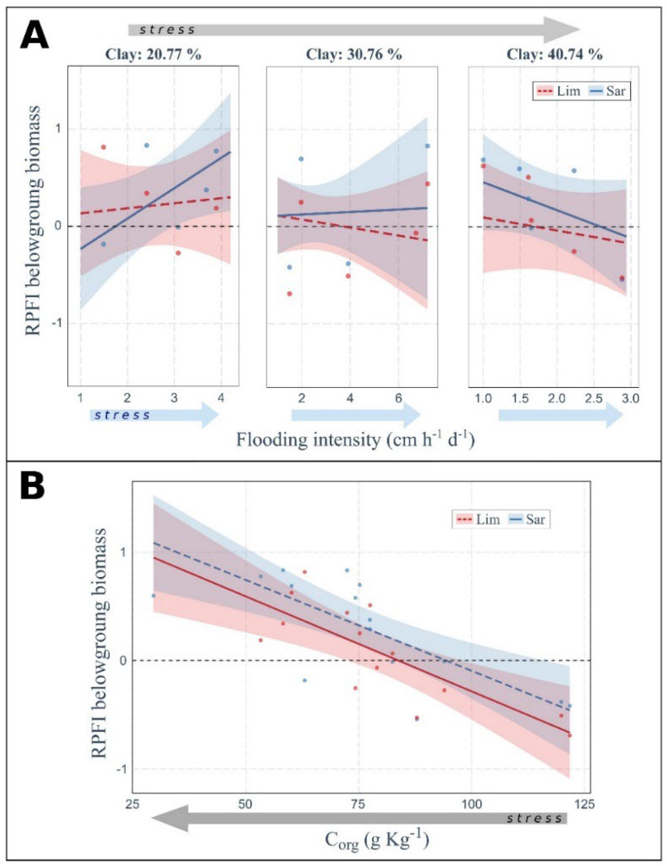 Plants 11 01940 g004 550