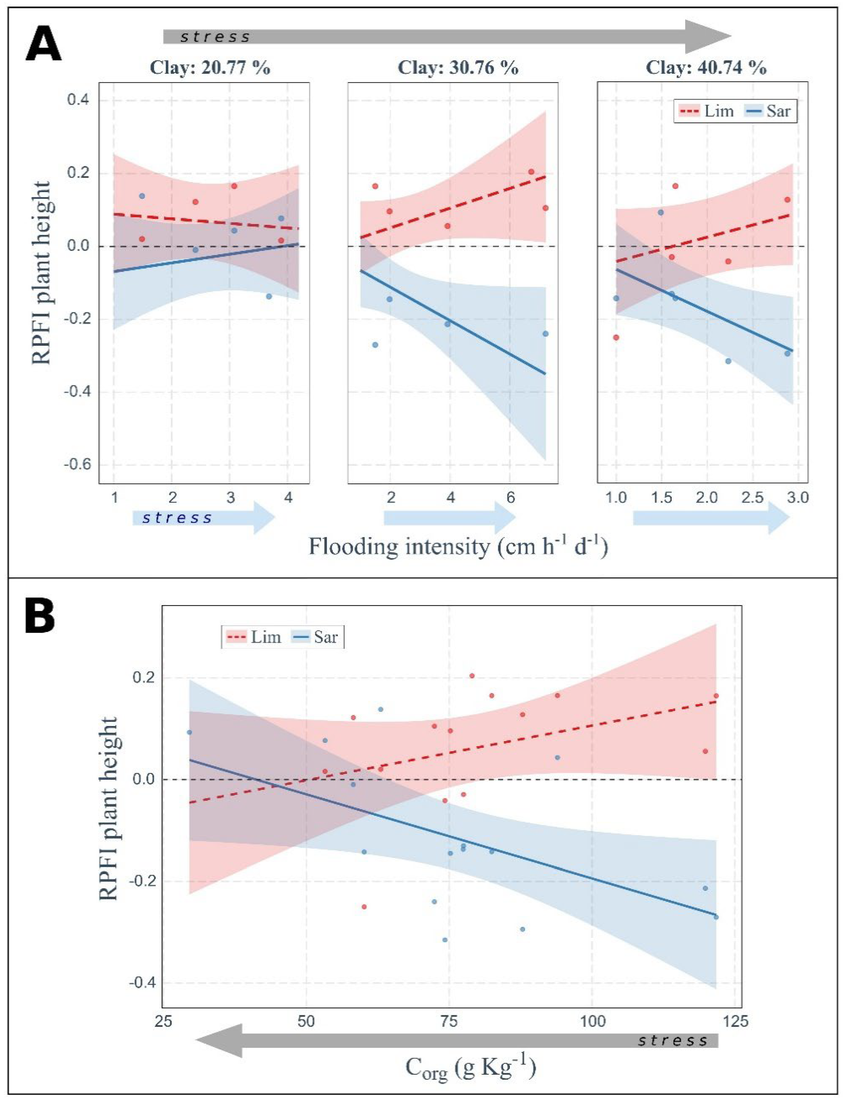 Plants 11 01940 g005 550