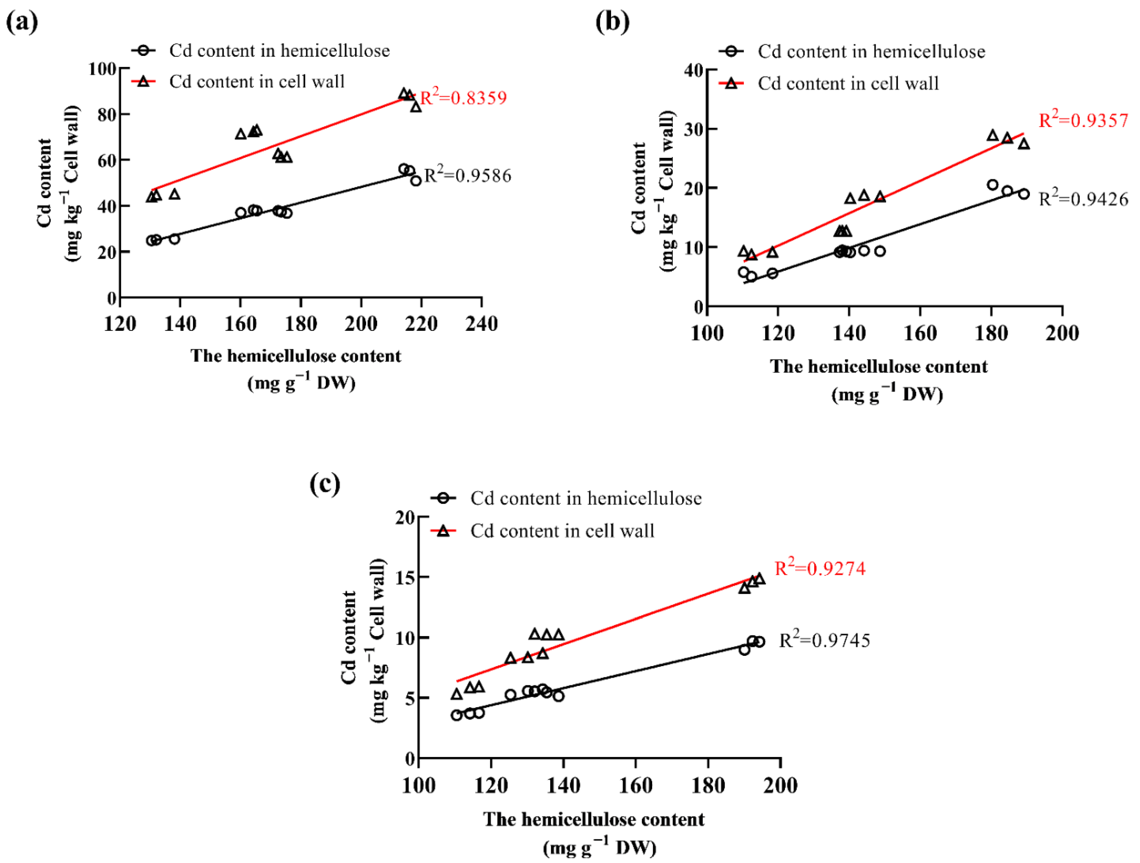 Plants 11 01941 g005
