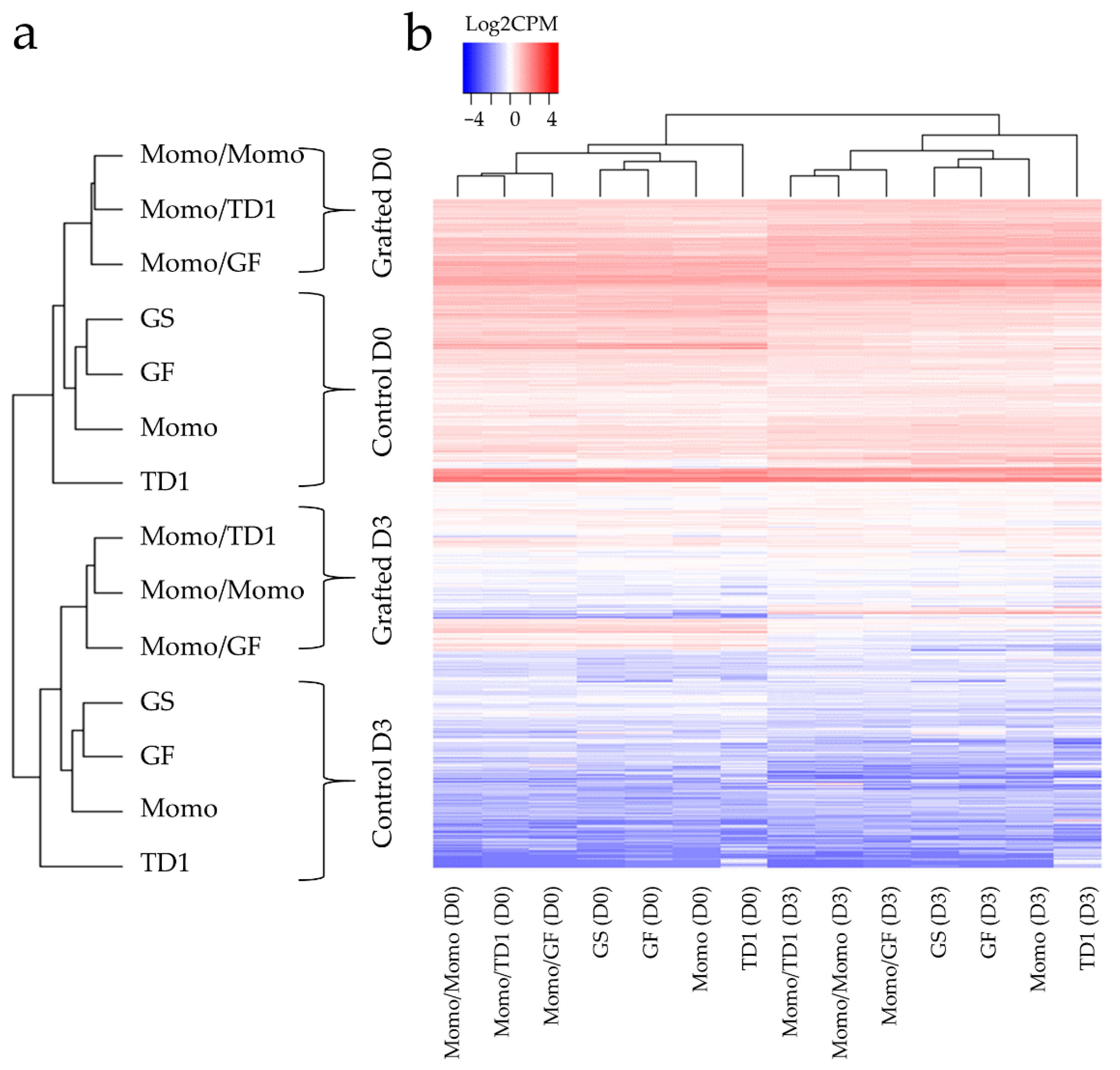 Plants 11 01947 g002 550