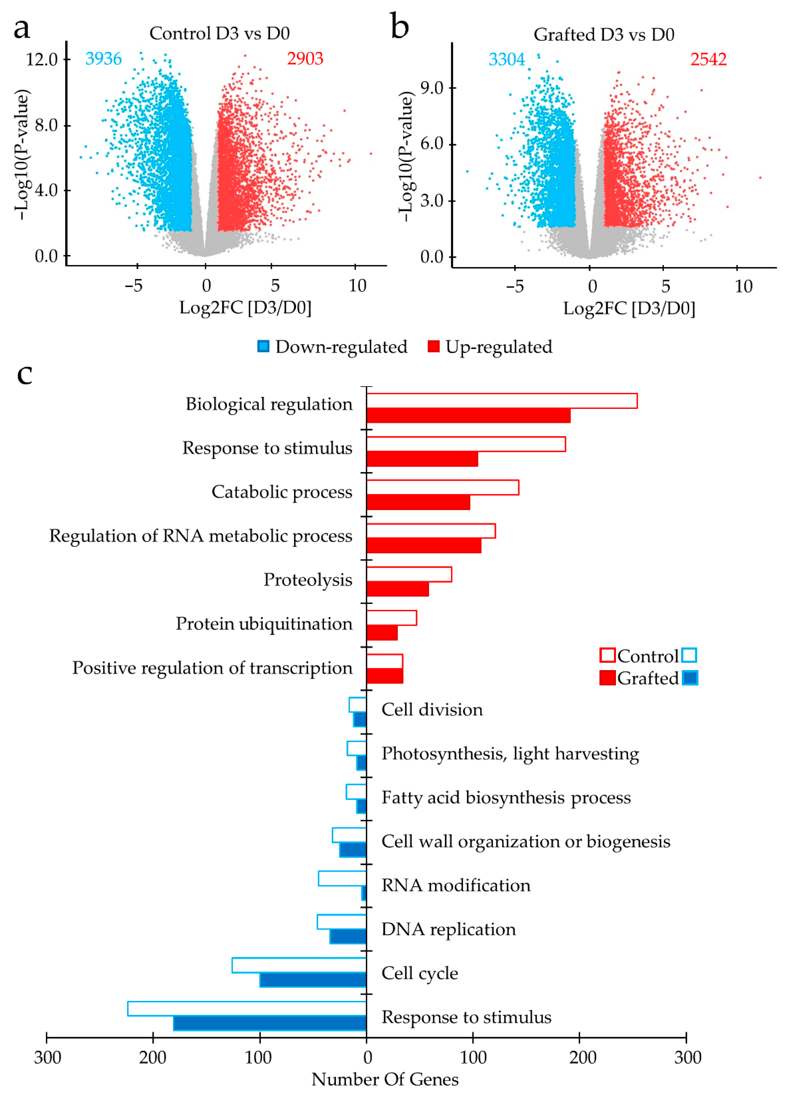 Plants 11 01947 g004a 550