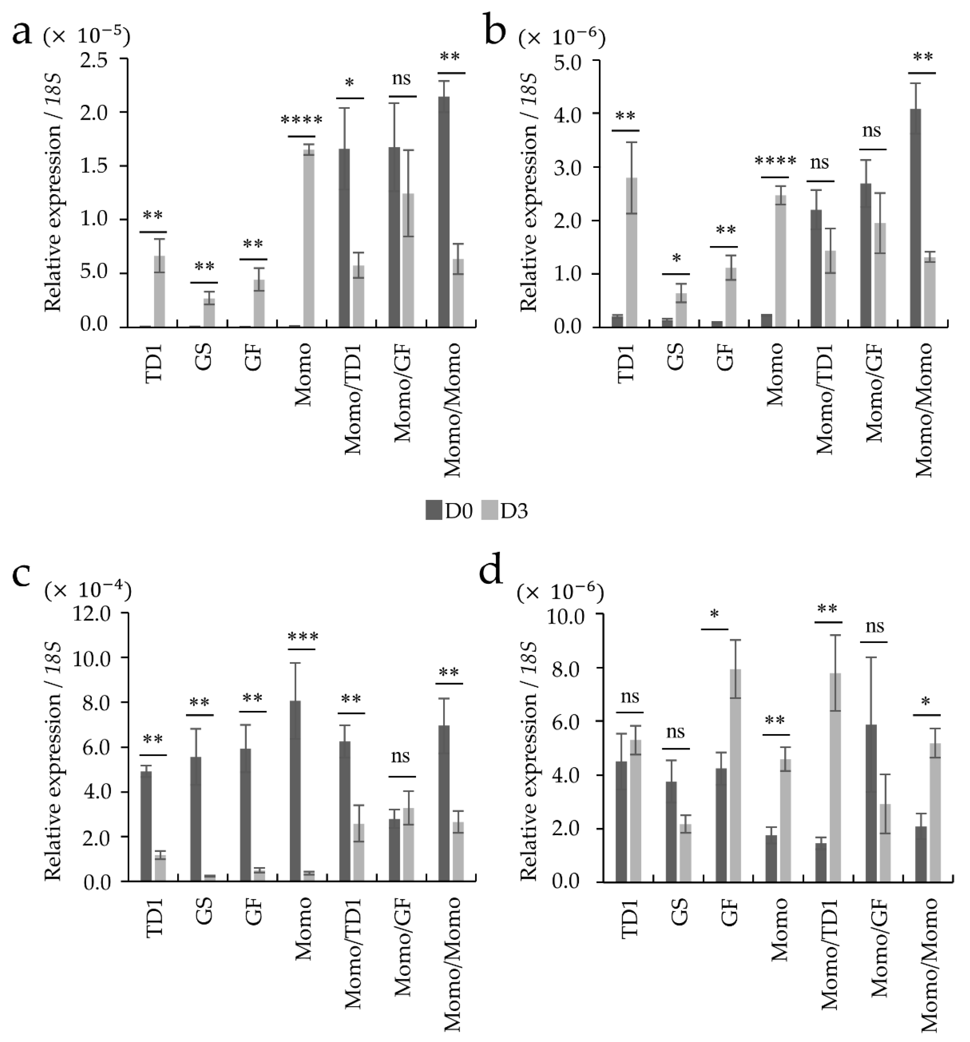 Plants 11 01947 g005 550