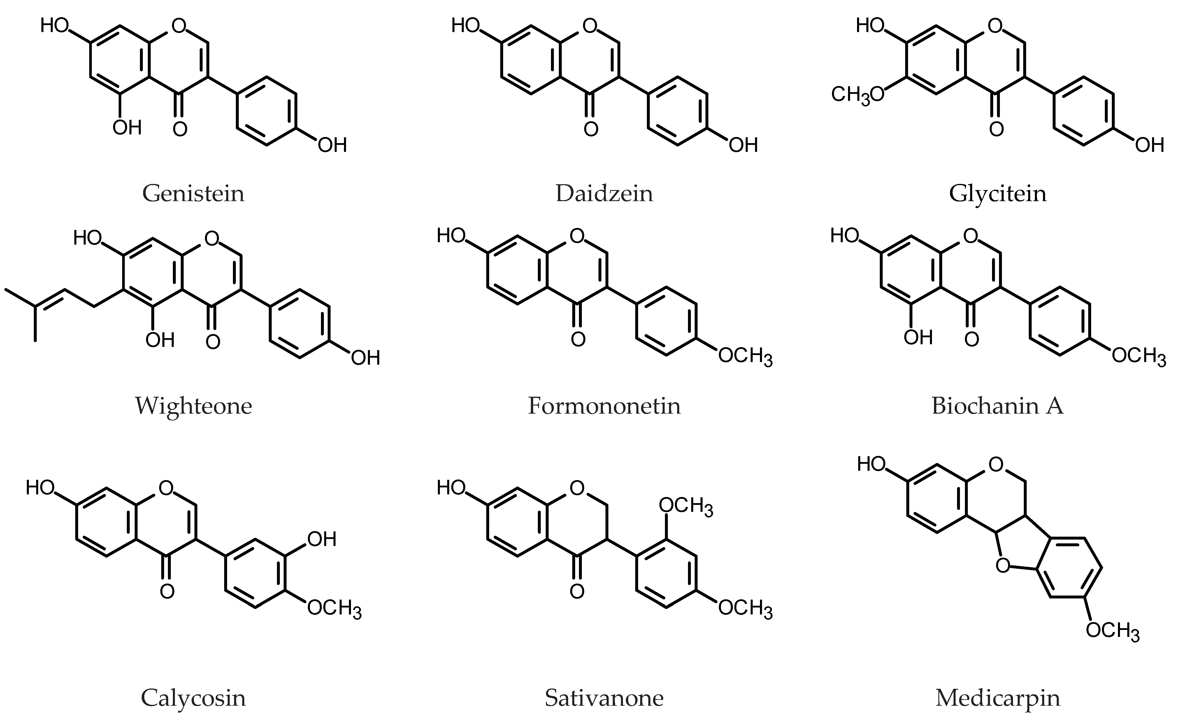 Plants 11 01950 g005