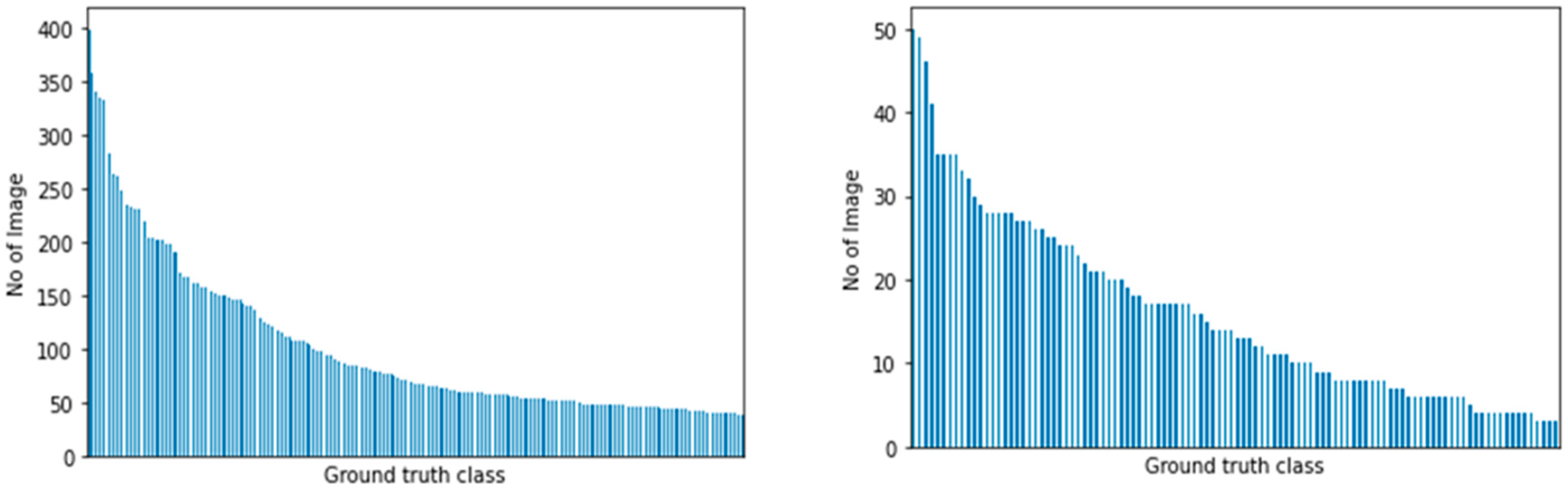 Plants 11 01952 g003