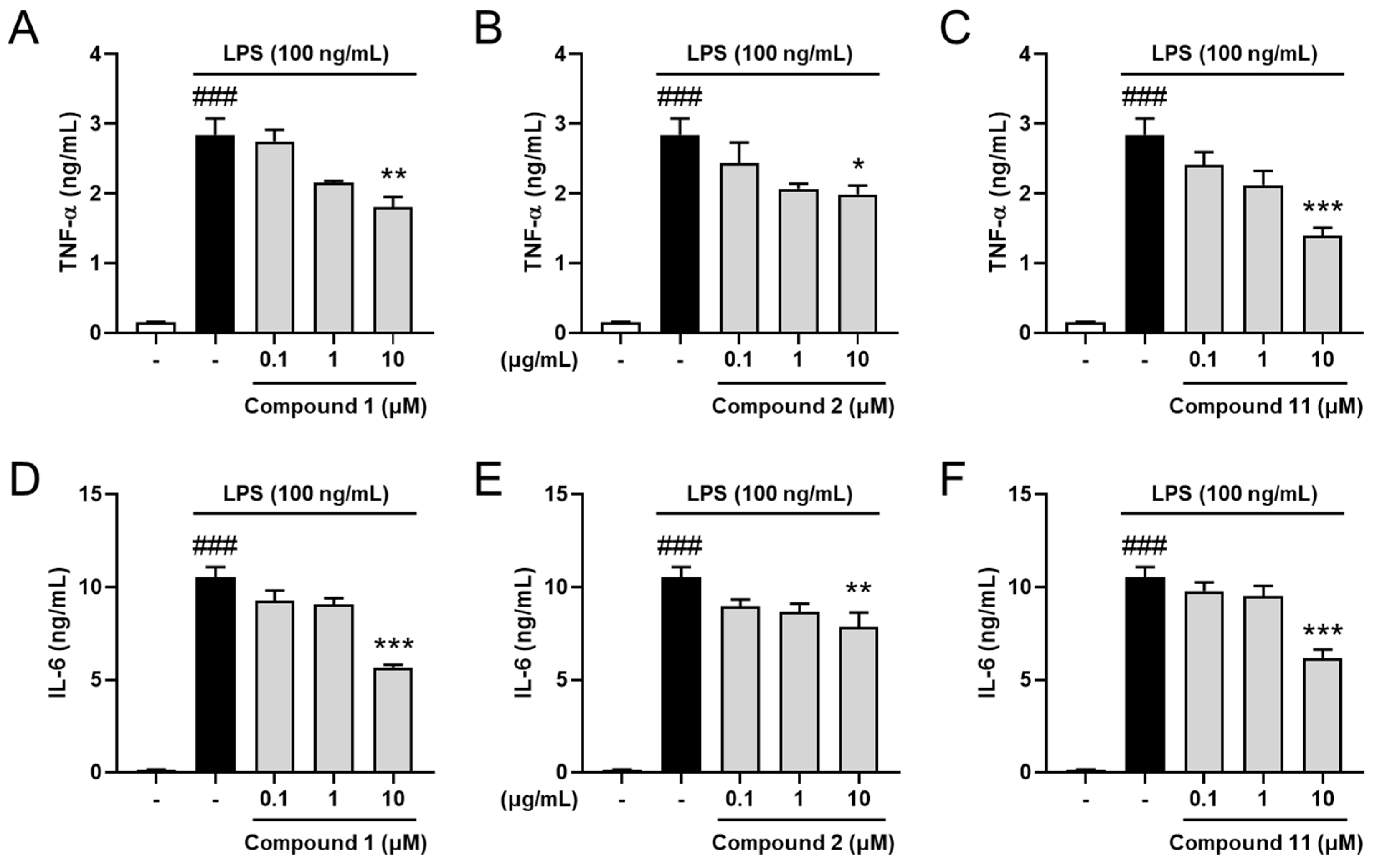 Plants 11 01954 g005