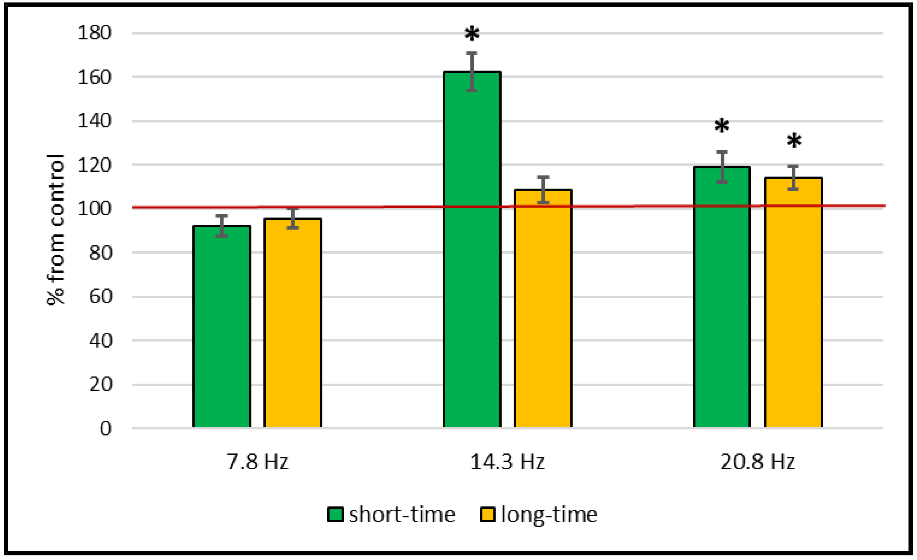 Plants 11 01955 g001