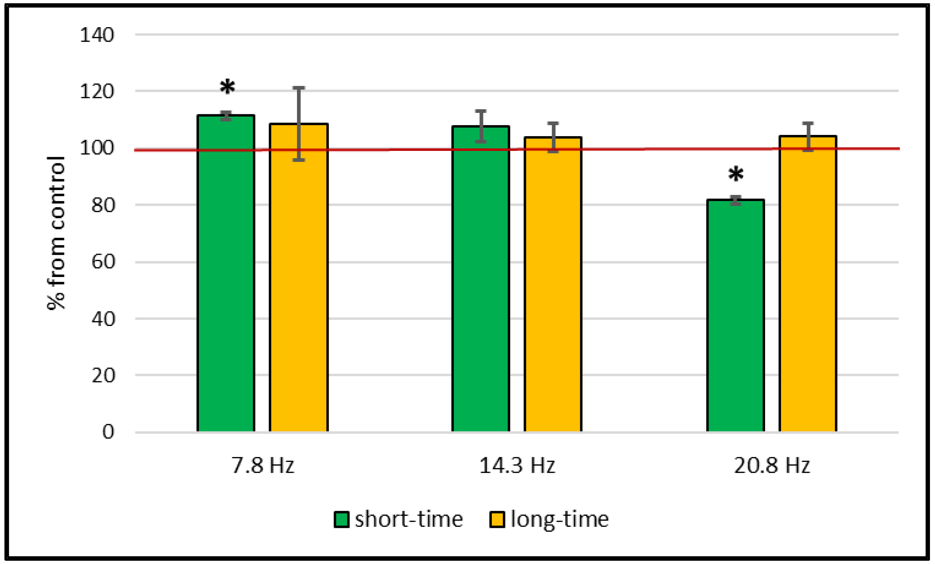 Plants 11 01955 g005