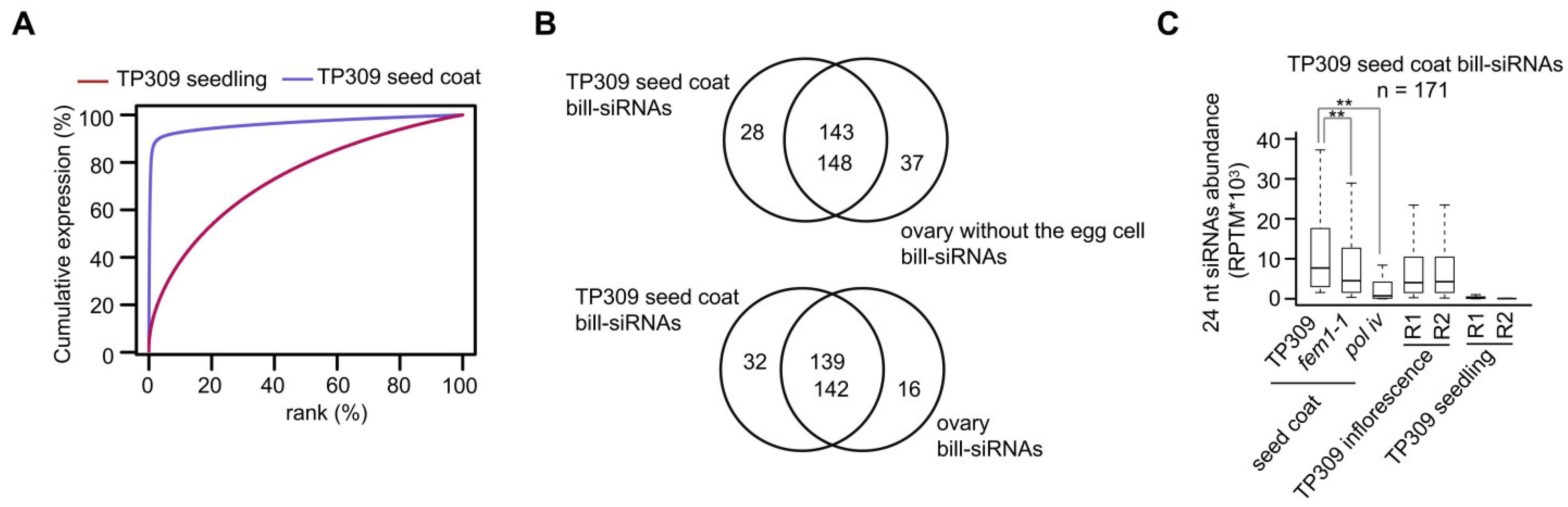 Plants 11 01957 g008 550