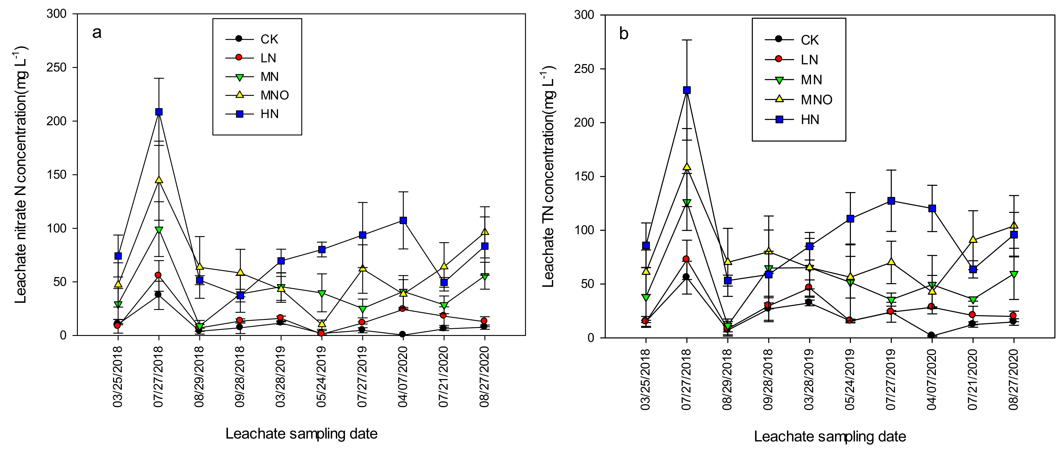 Plants 11 01963 g002