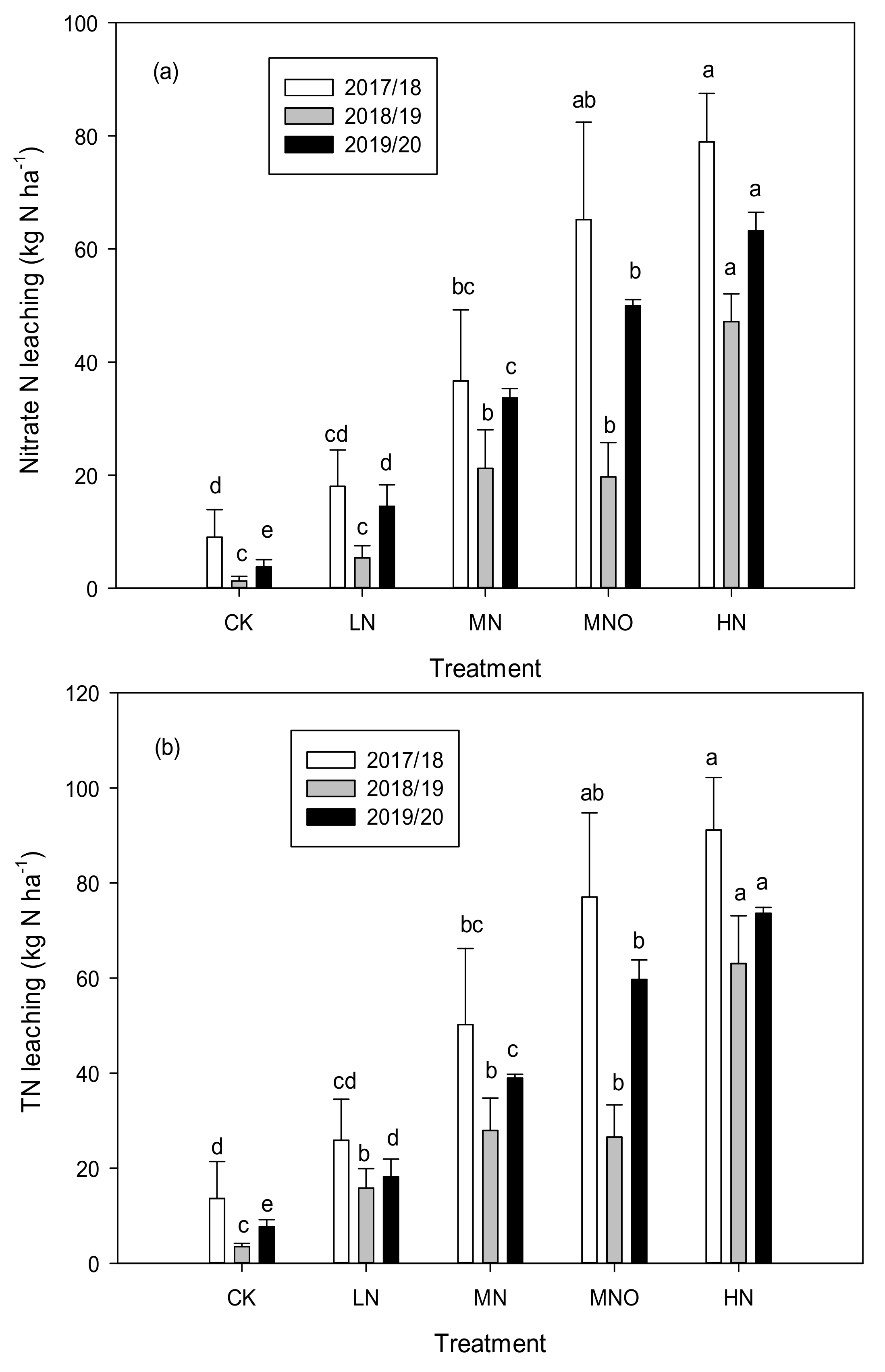 Plants 11 01963 g003