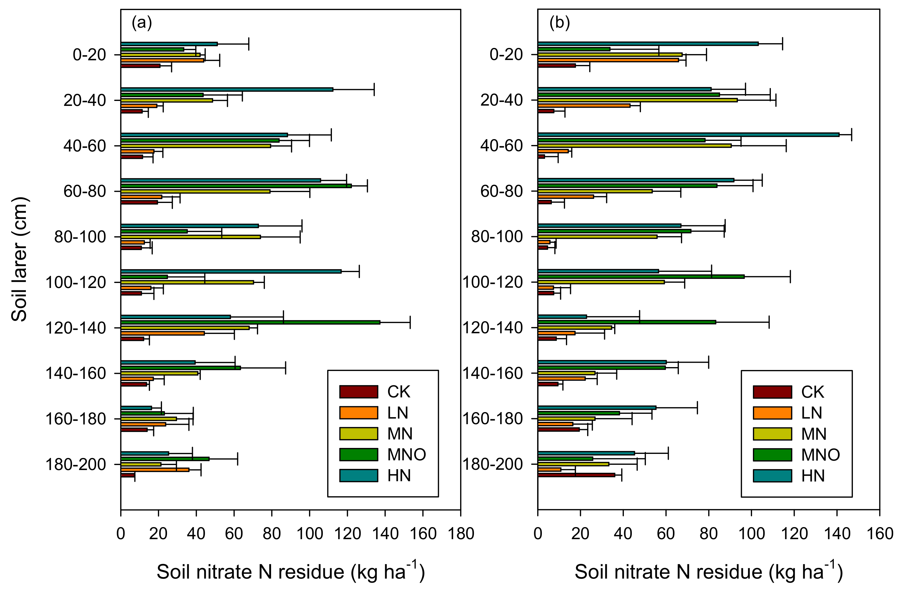 Plants 11 01963 g004