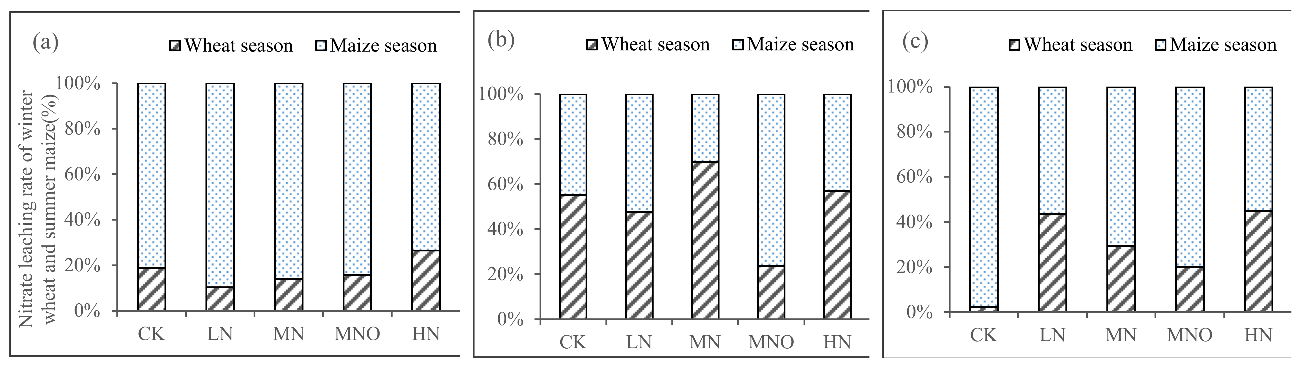 Plants 11 01963 g006
