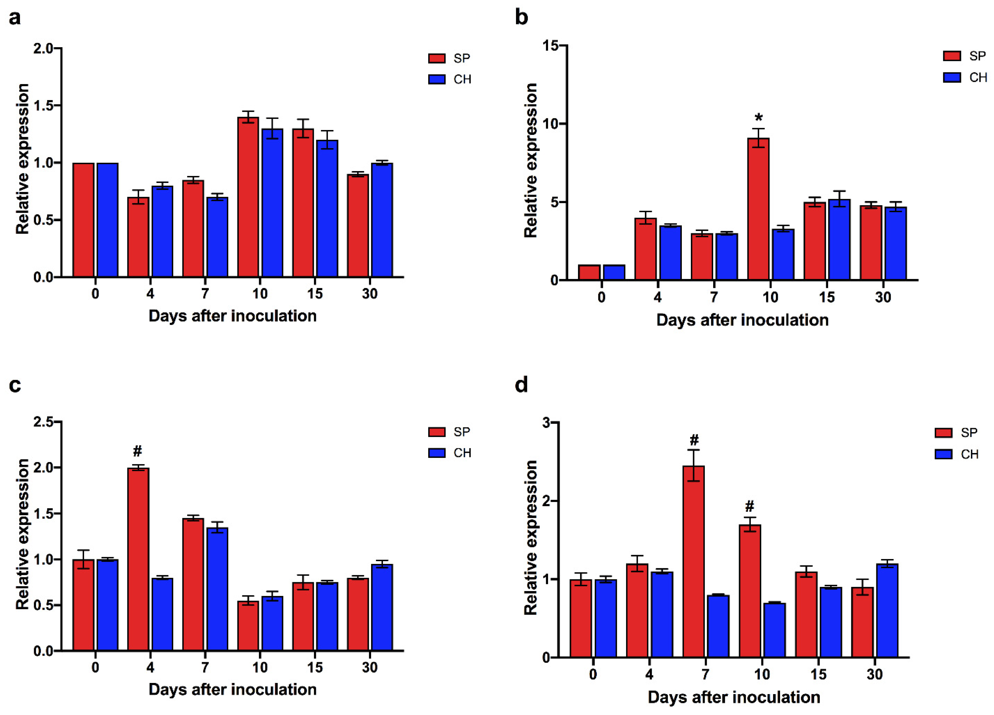 Plants 11 01971 g009 Plants 11 01971 g009