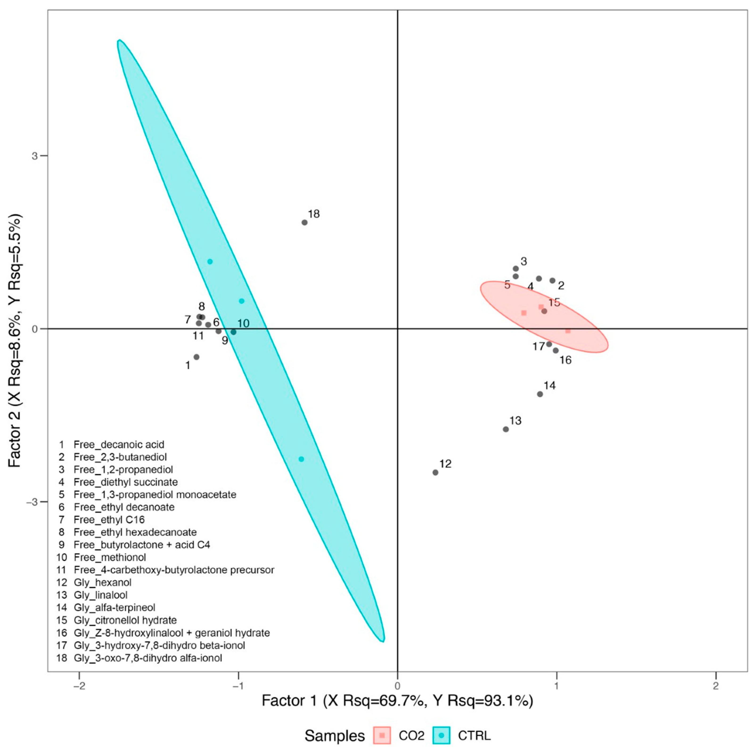 Plants 11 01973 g002