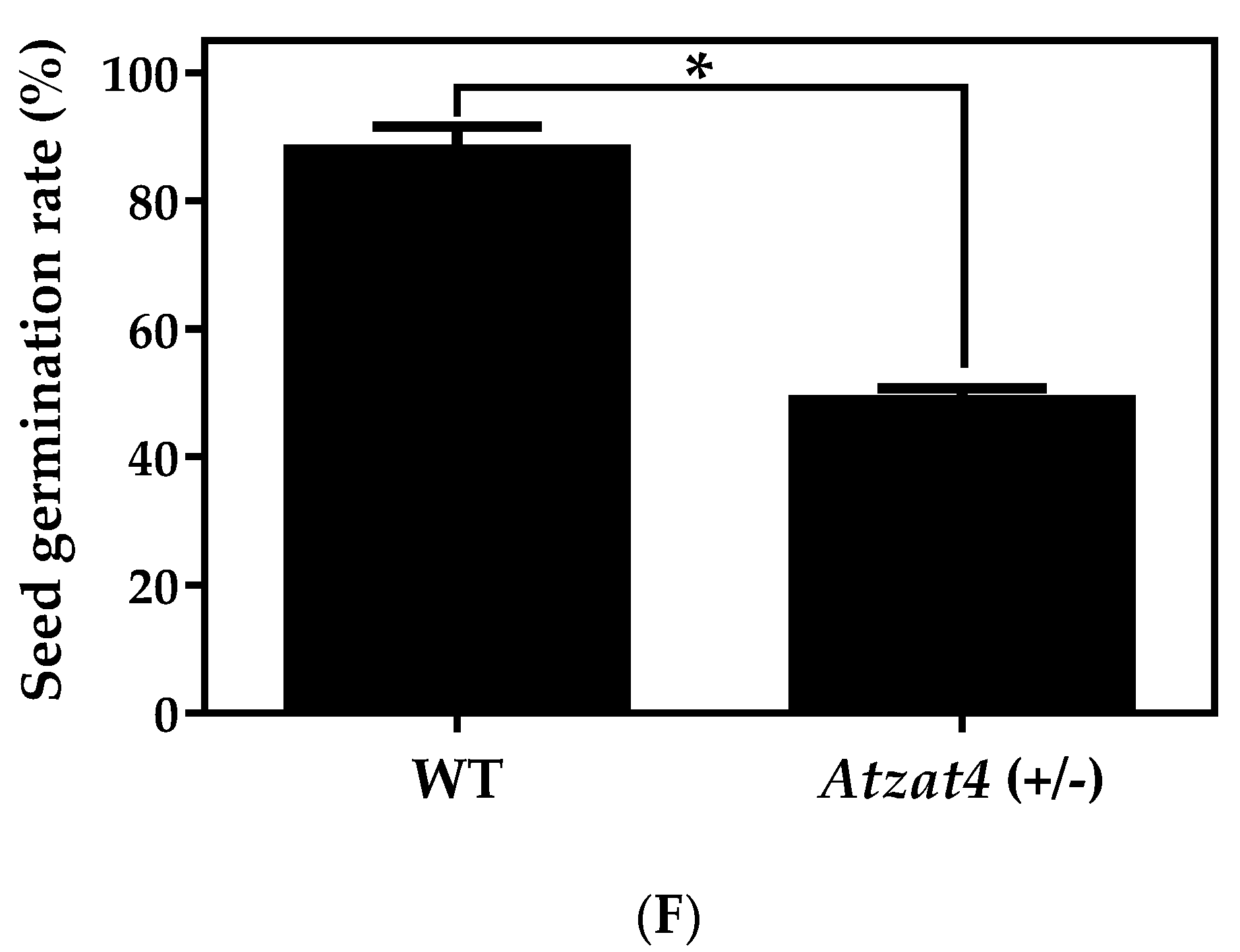 Plants 11 01974 g006b